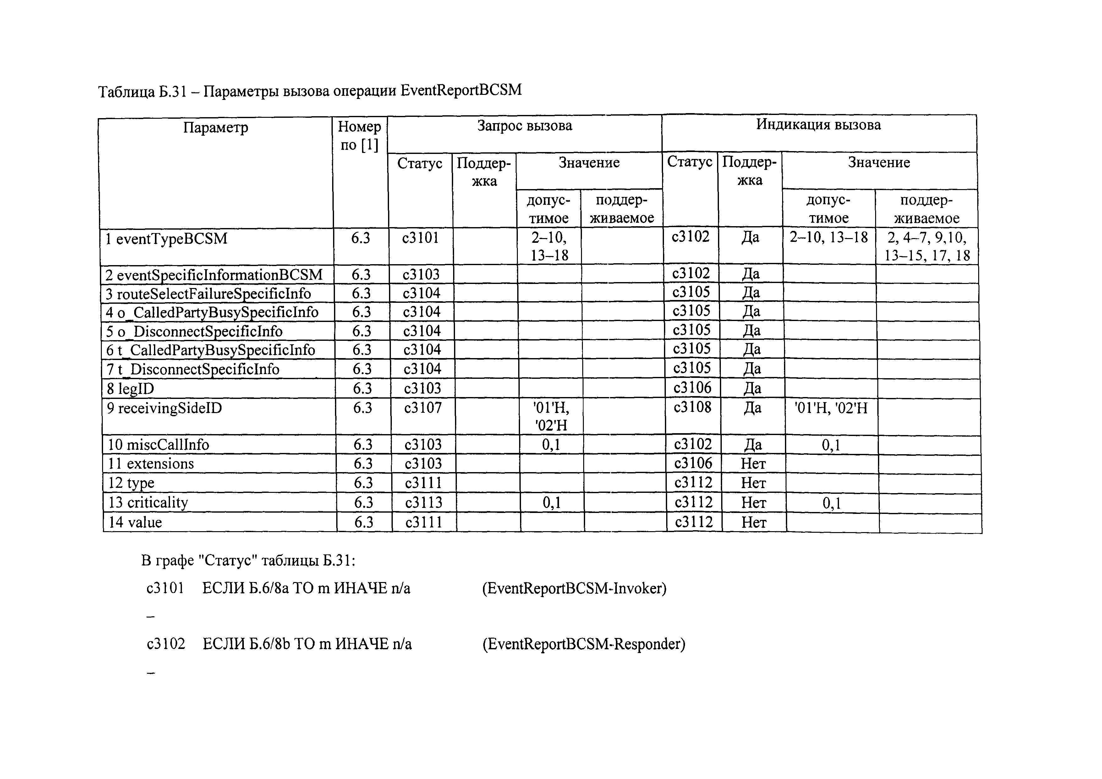 РД 45.386-2003