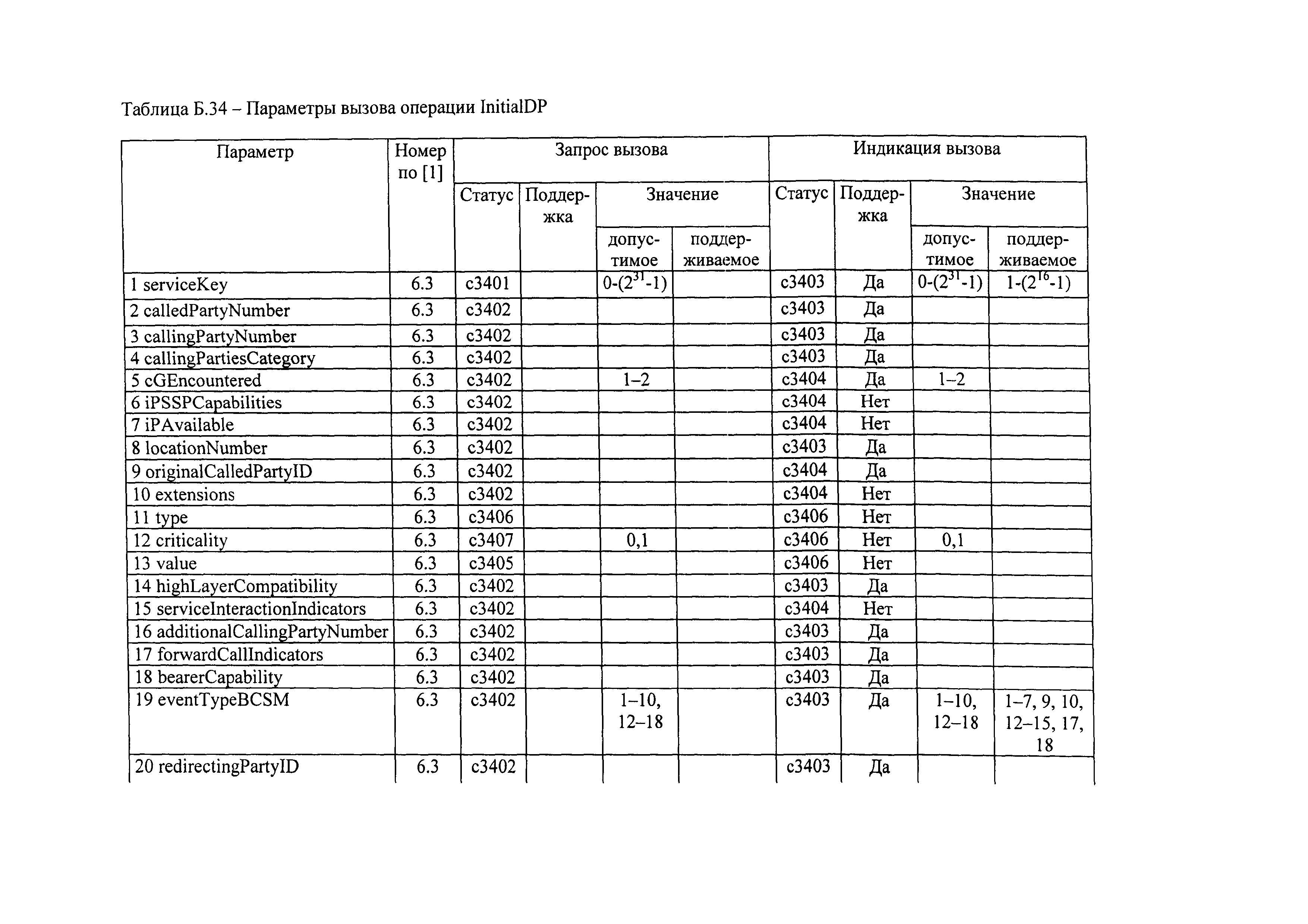 РД 45.386-2003