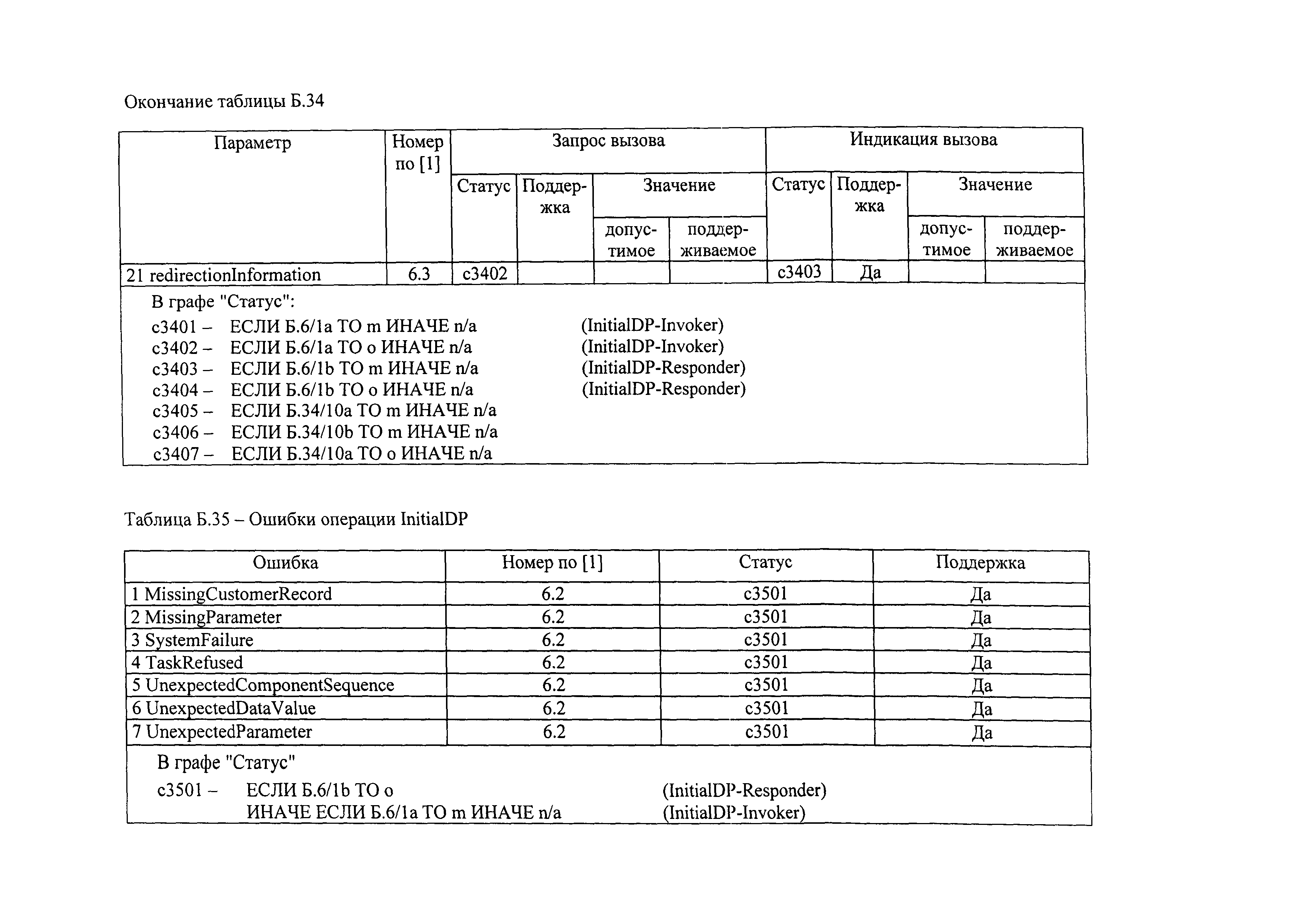 РД 45.386-2003