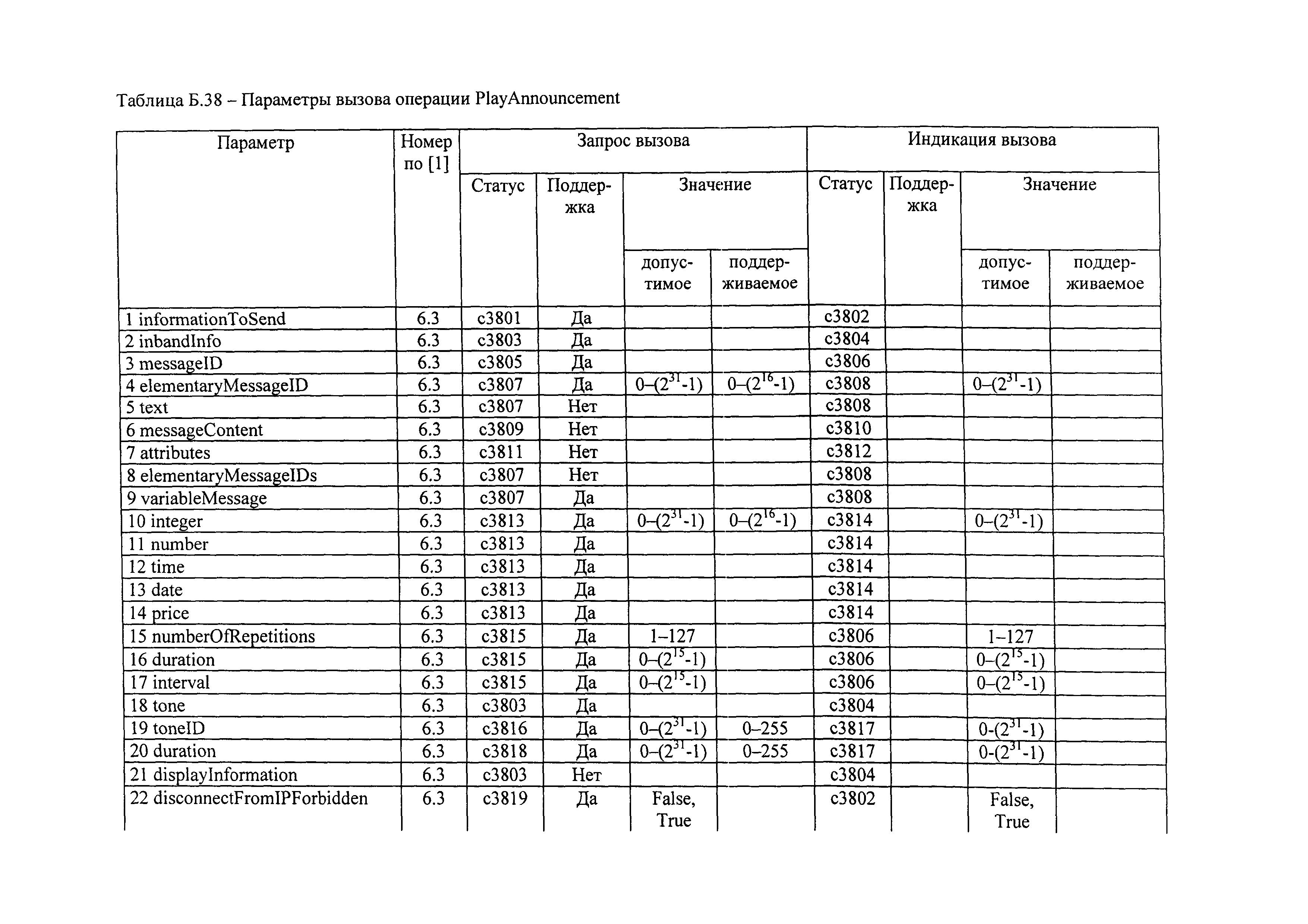 РД 45.386-2003