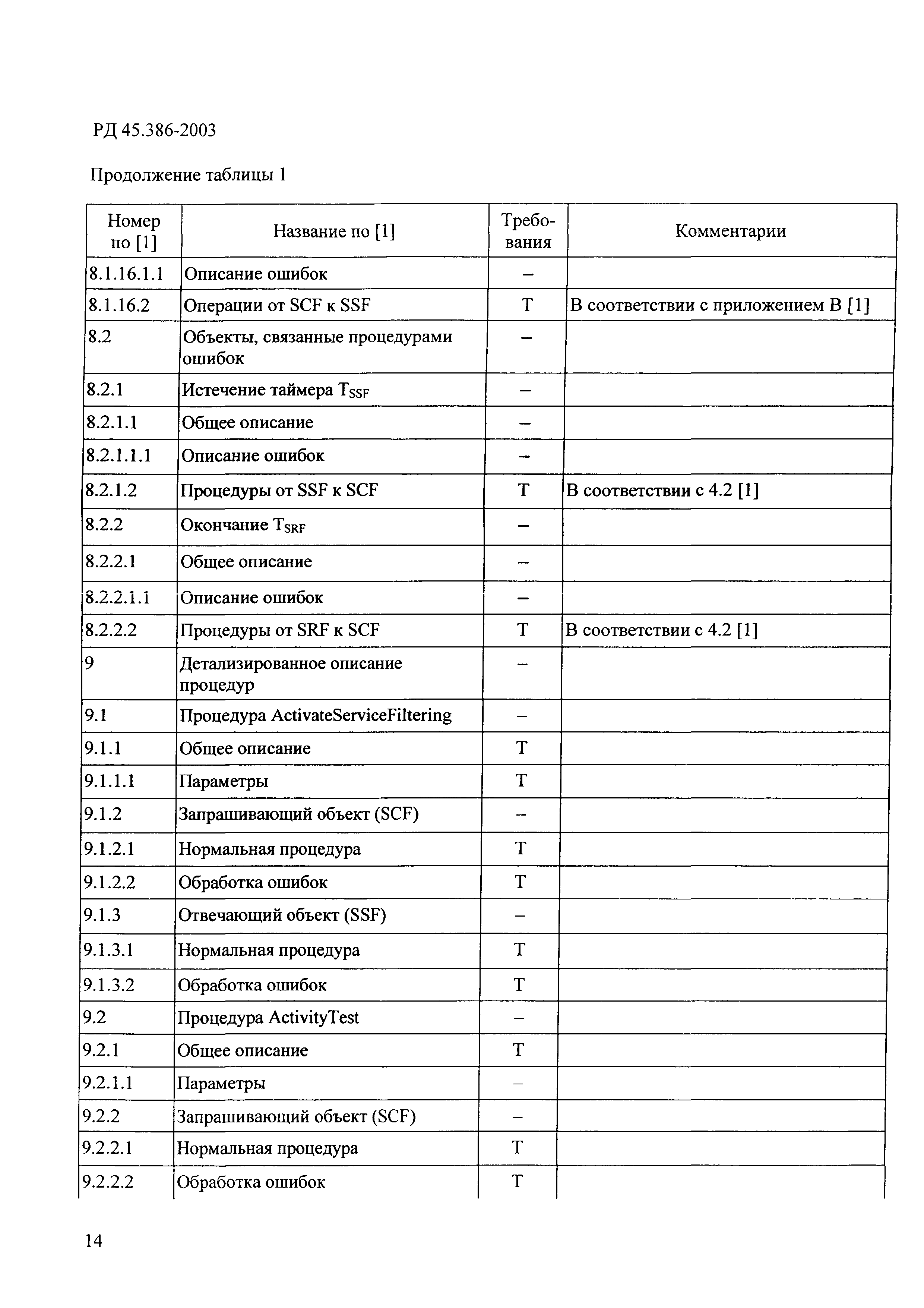 РД 45.386-2003