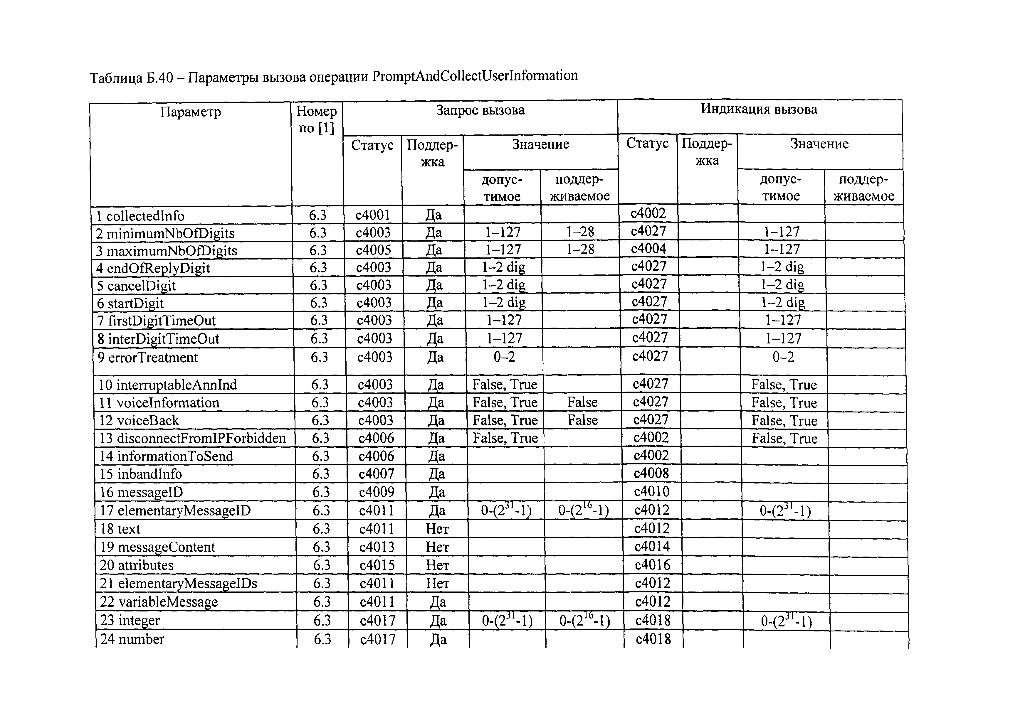 РД 45.386-2003