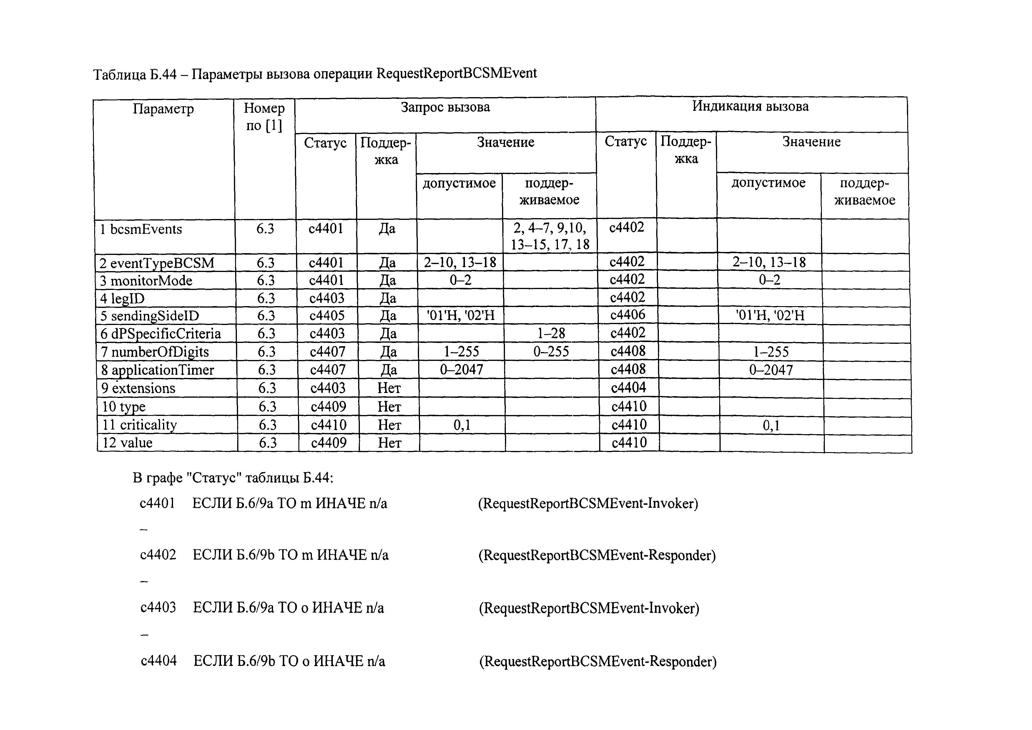 РД 45.386-2003