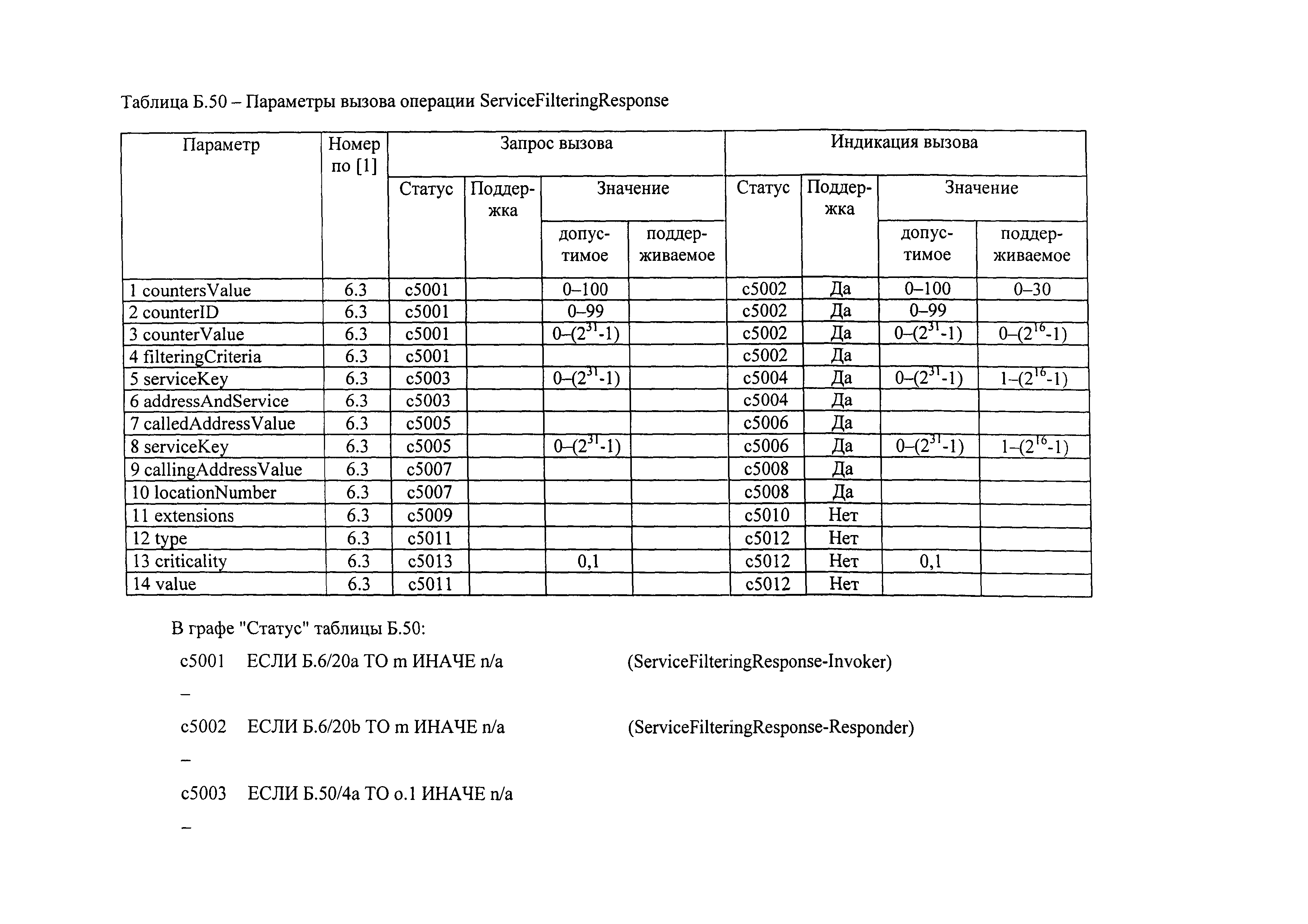 РД 45.386-2003