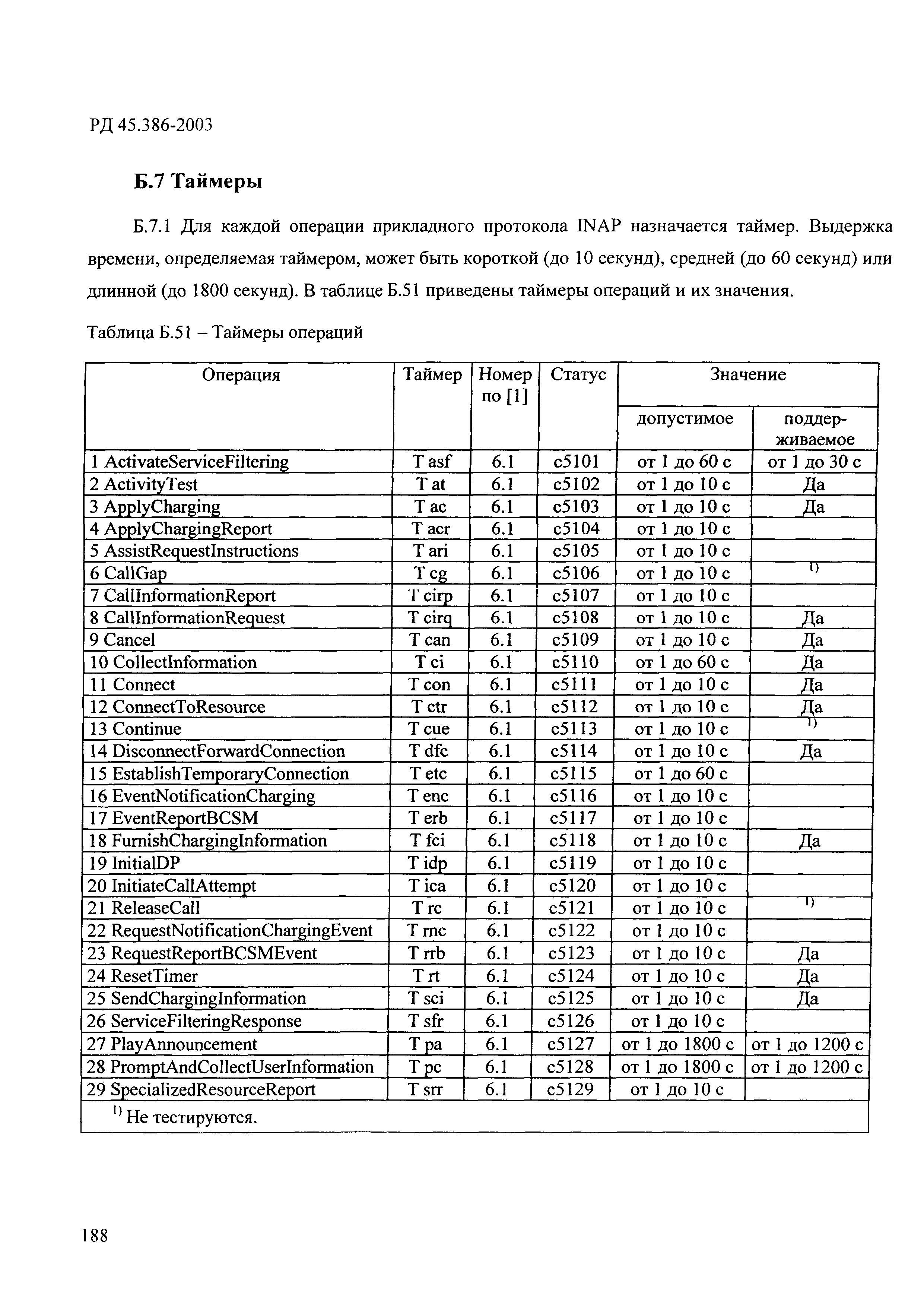 РД 45.386-2003