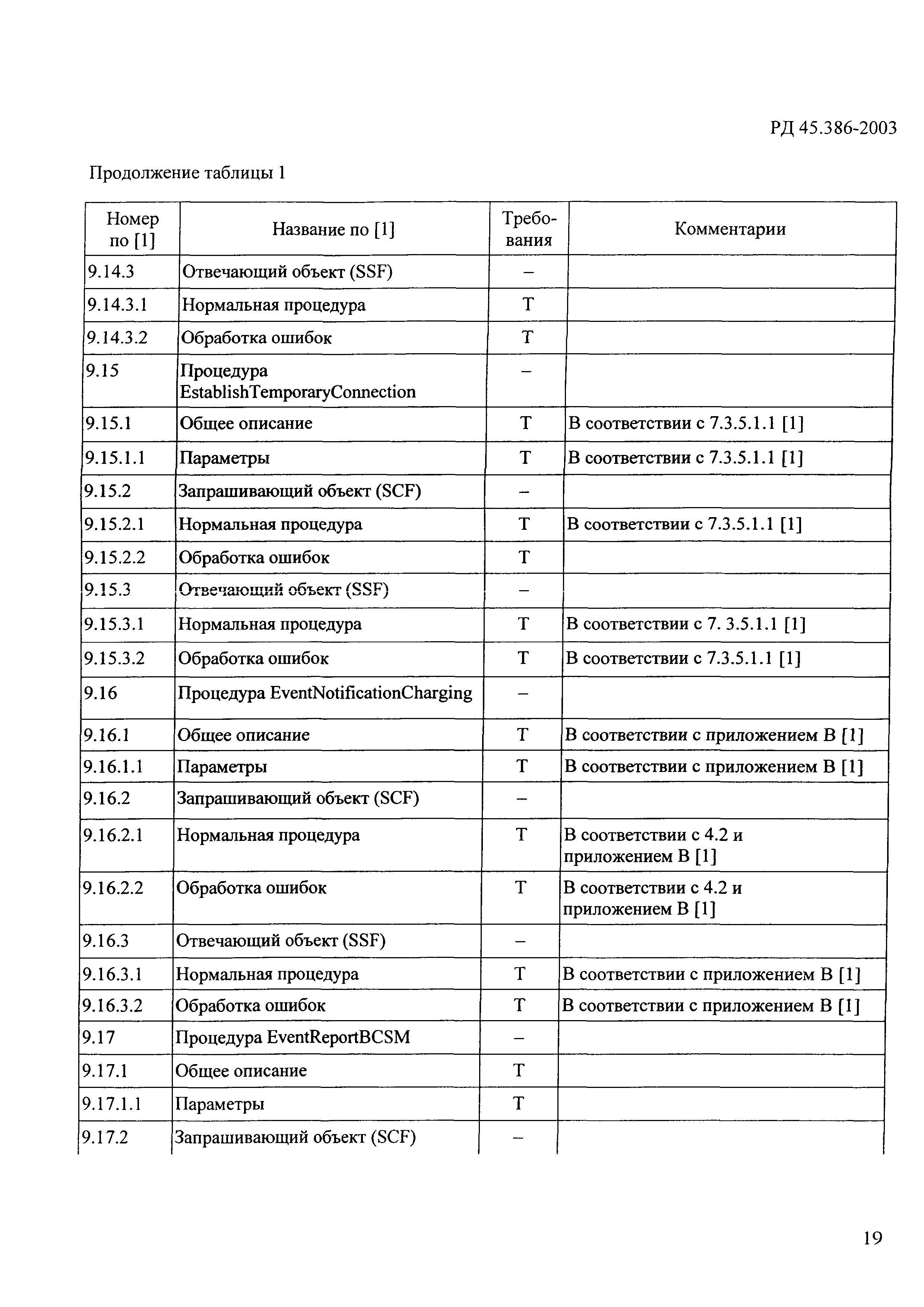 РД 45.386-2003