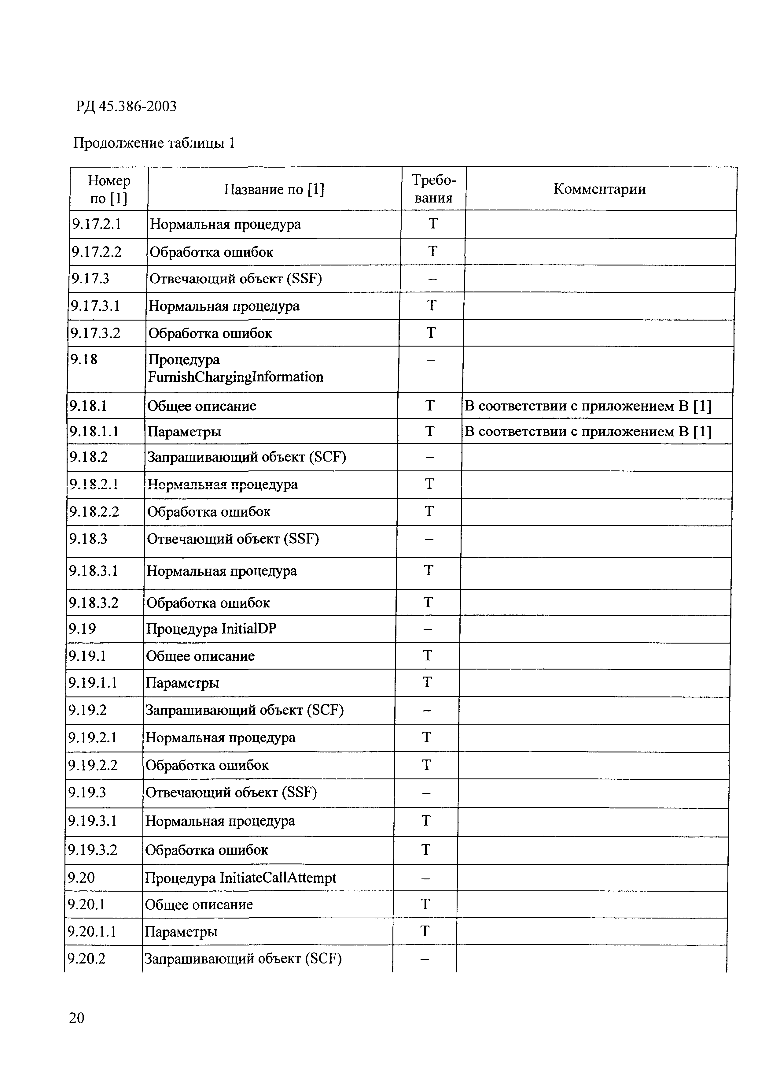 РД 45.386-2003