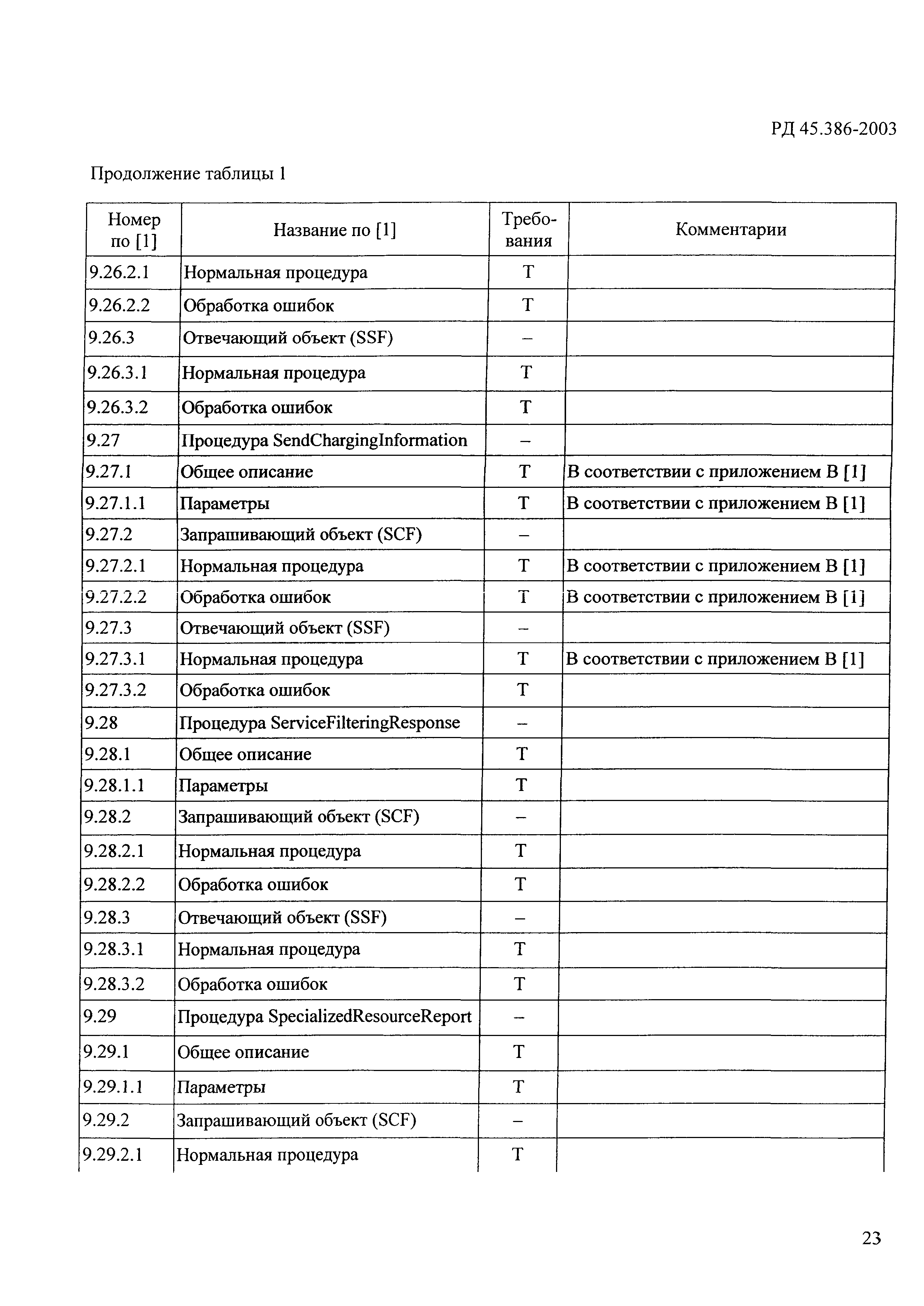 РД 45.386-2003