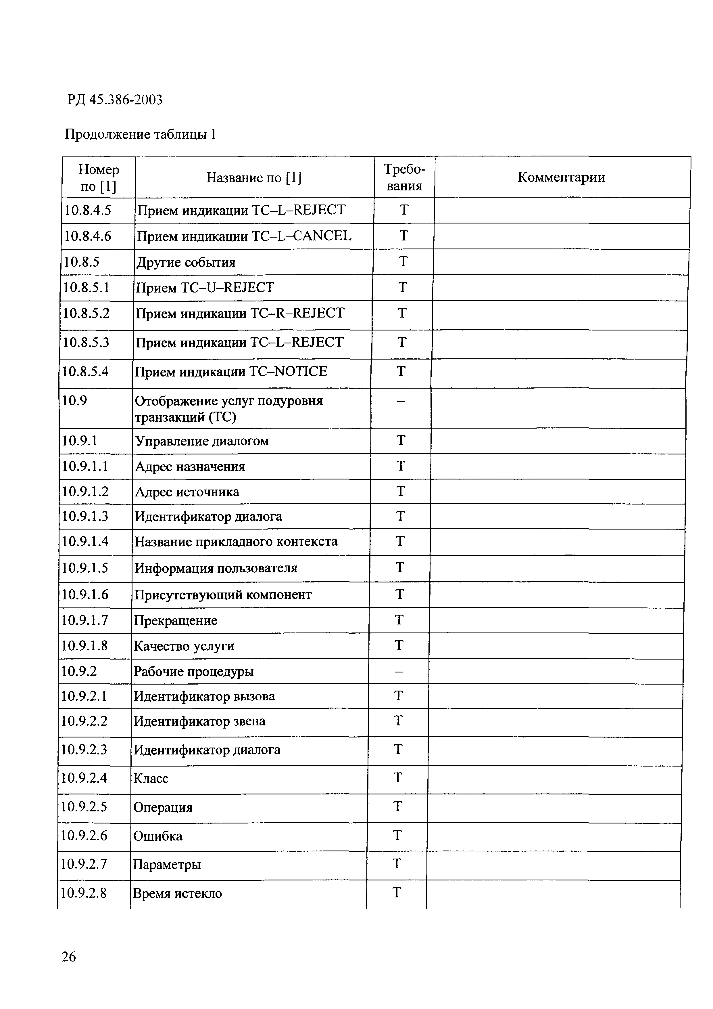 РД 45.386-2003