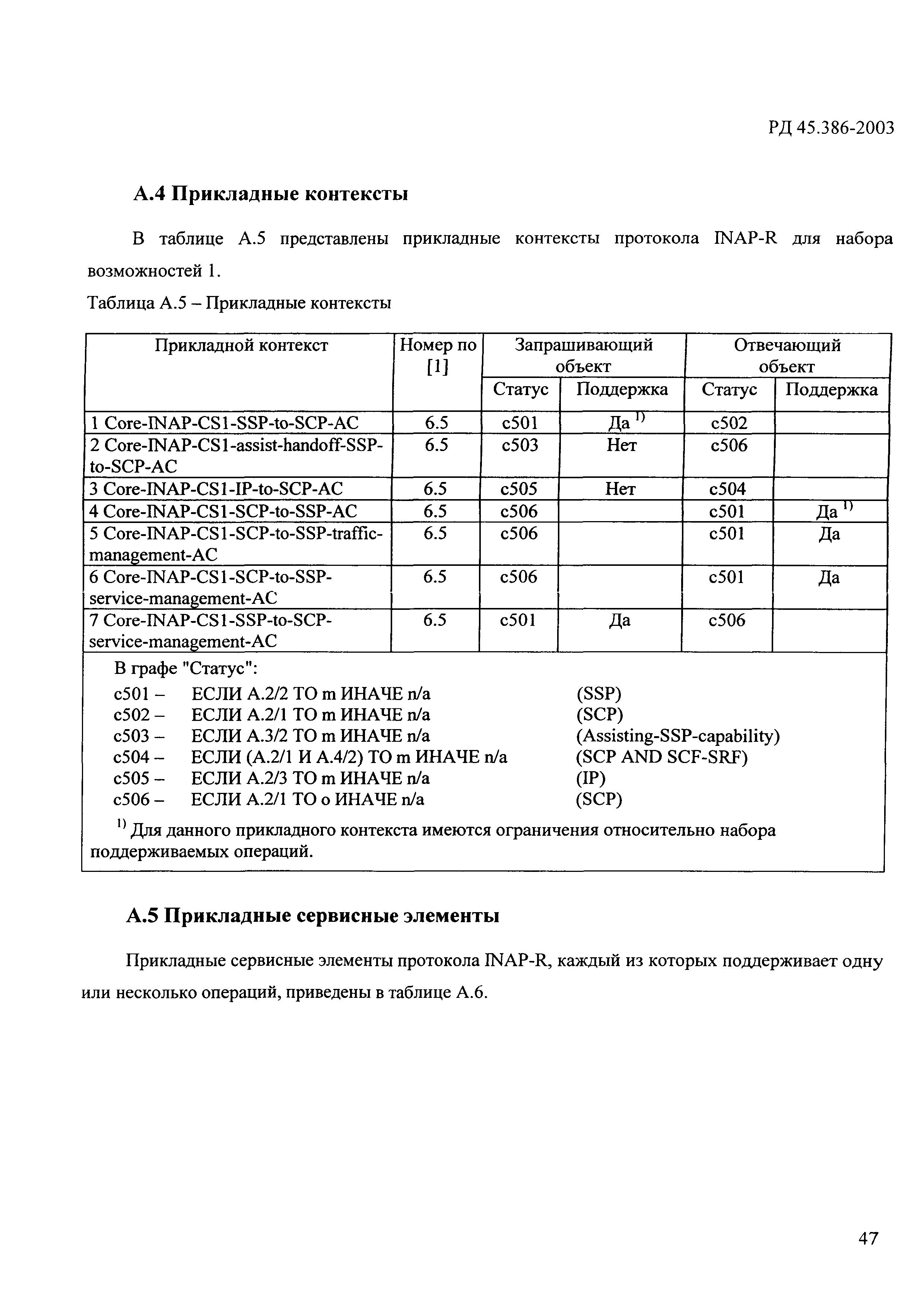 РД 45.386-2003