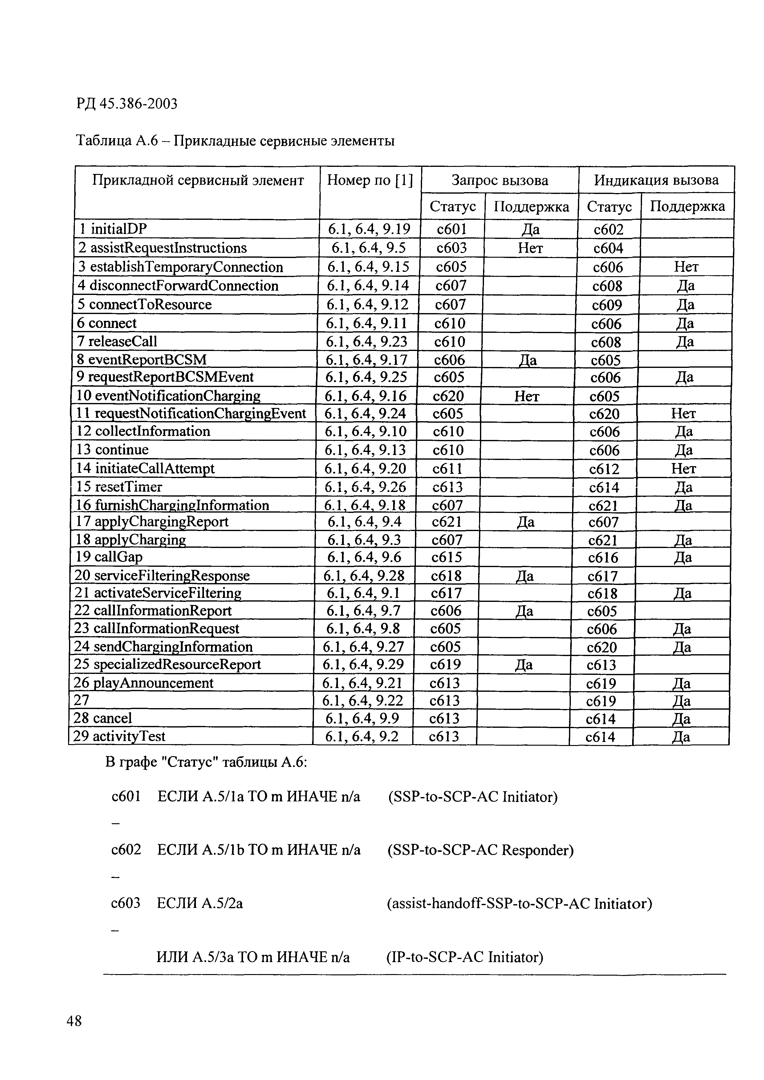 РД 45.386-2003