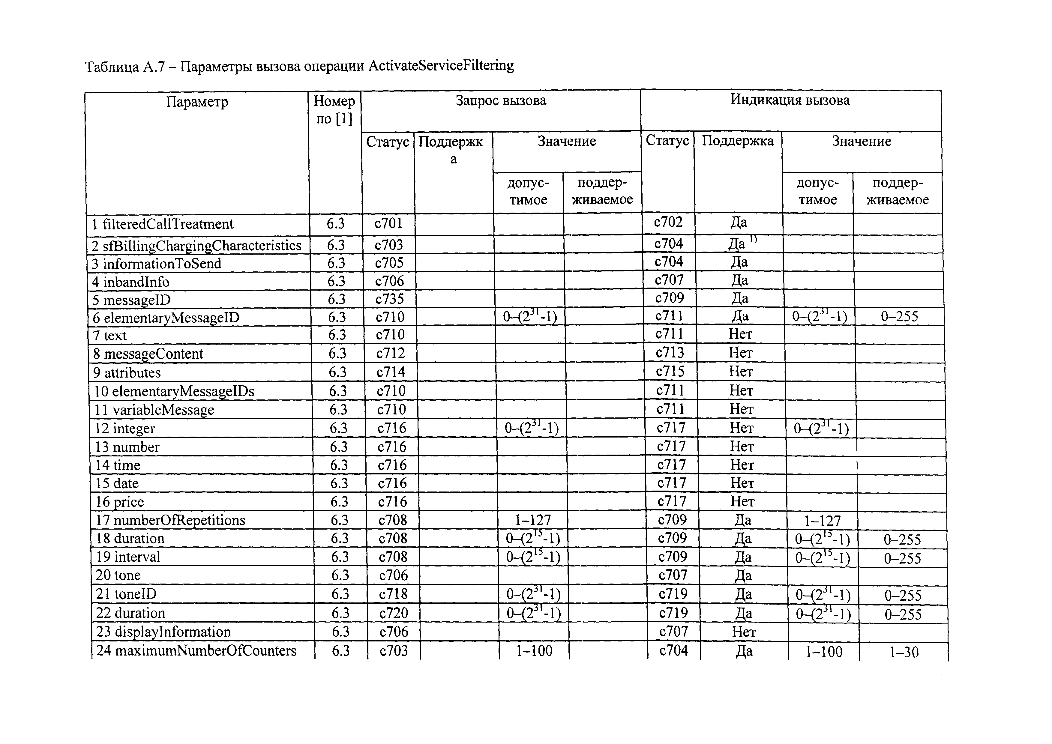 РД 45.386-2003