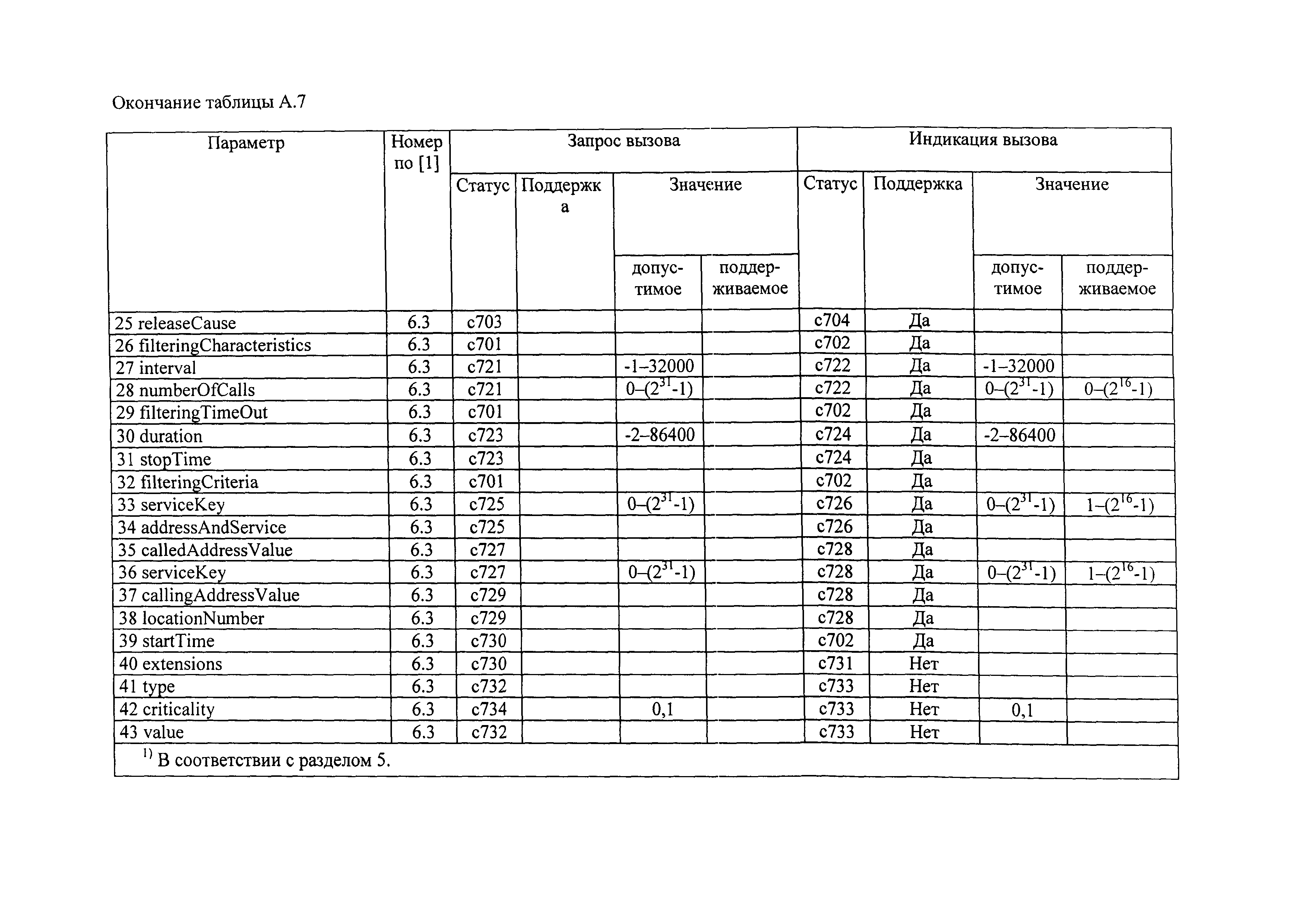 РД 45.386-2003