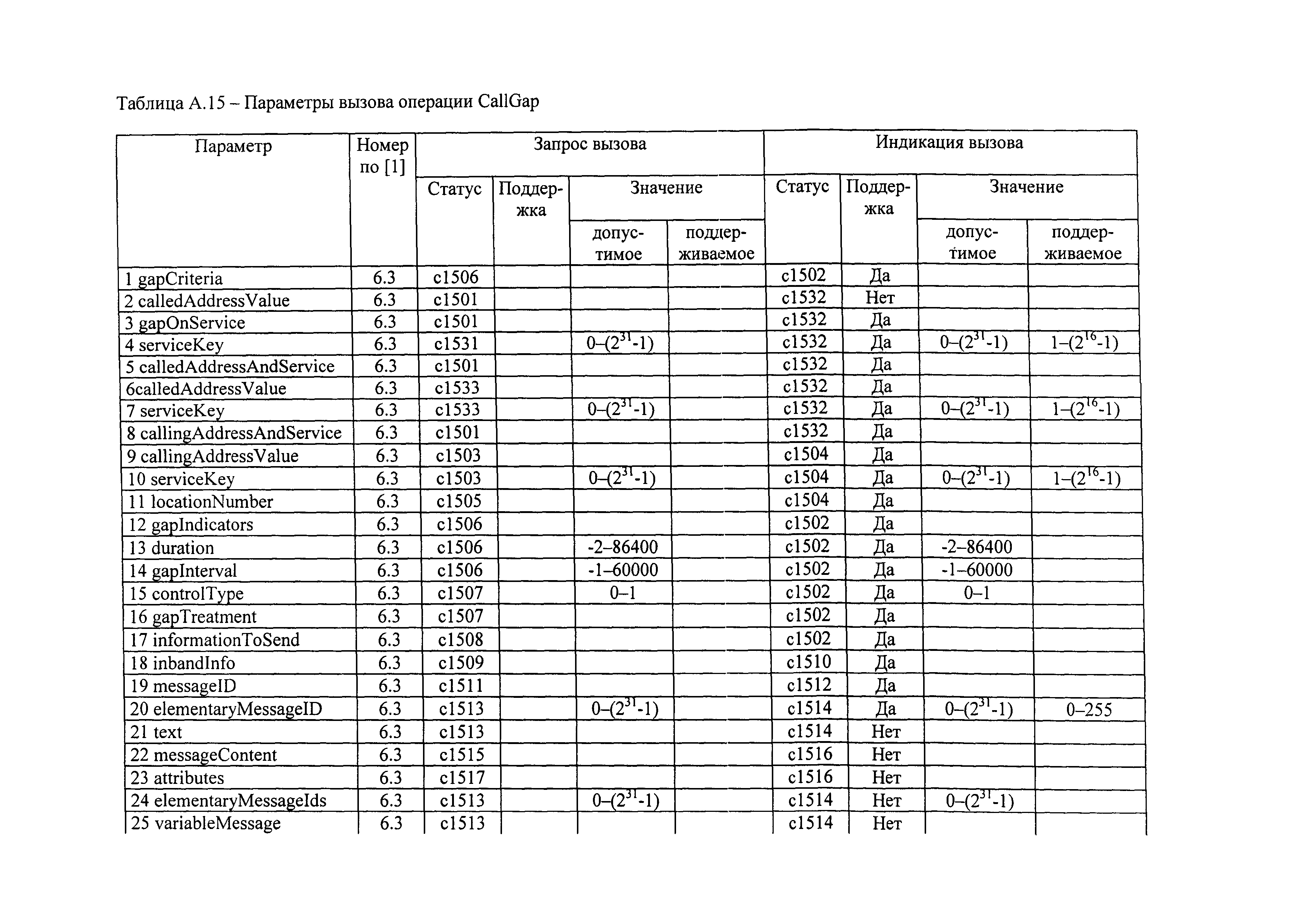 РД 45.386-2003