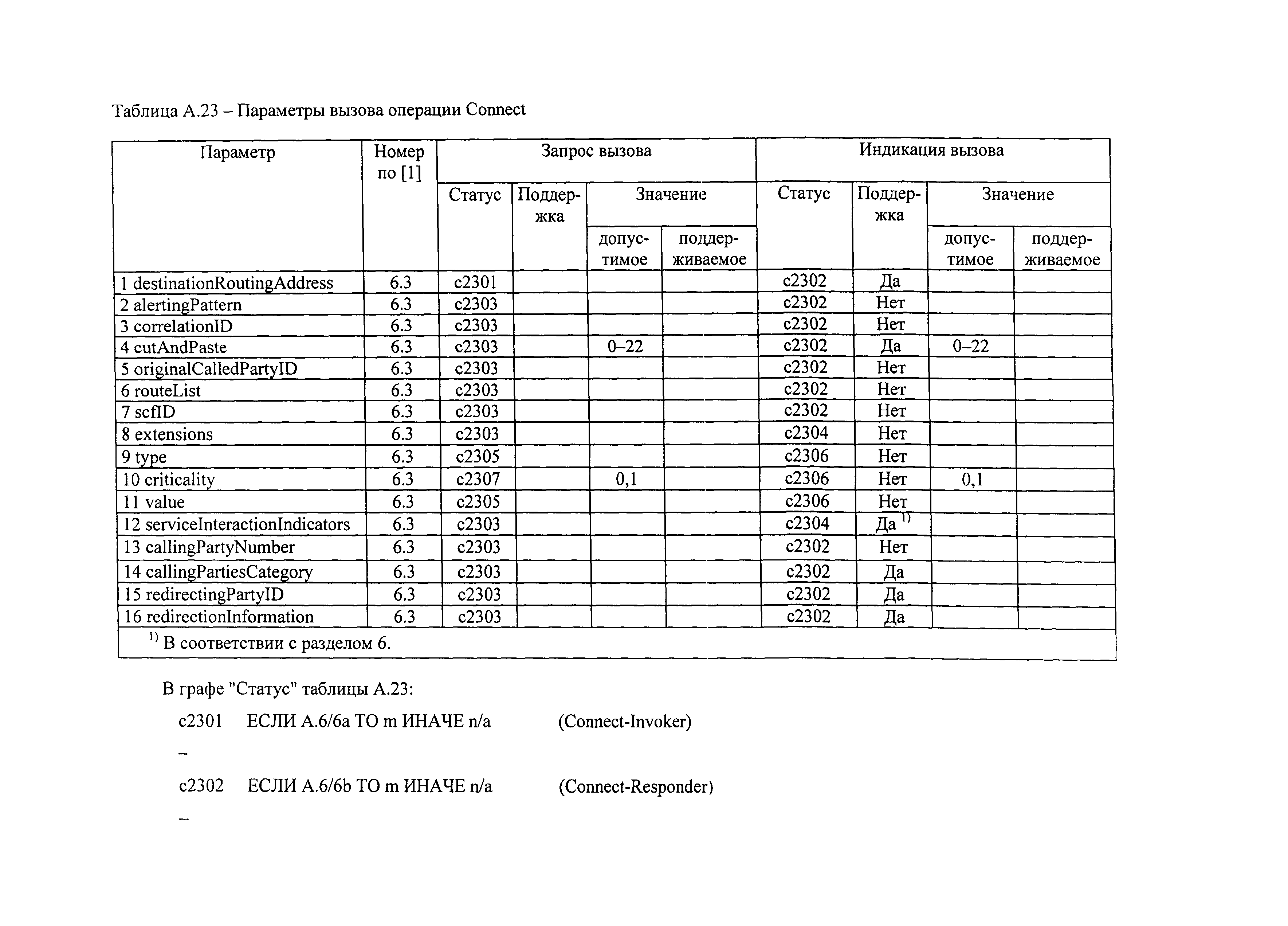 РД 45.386-2003