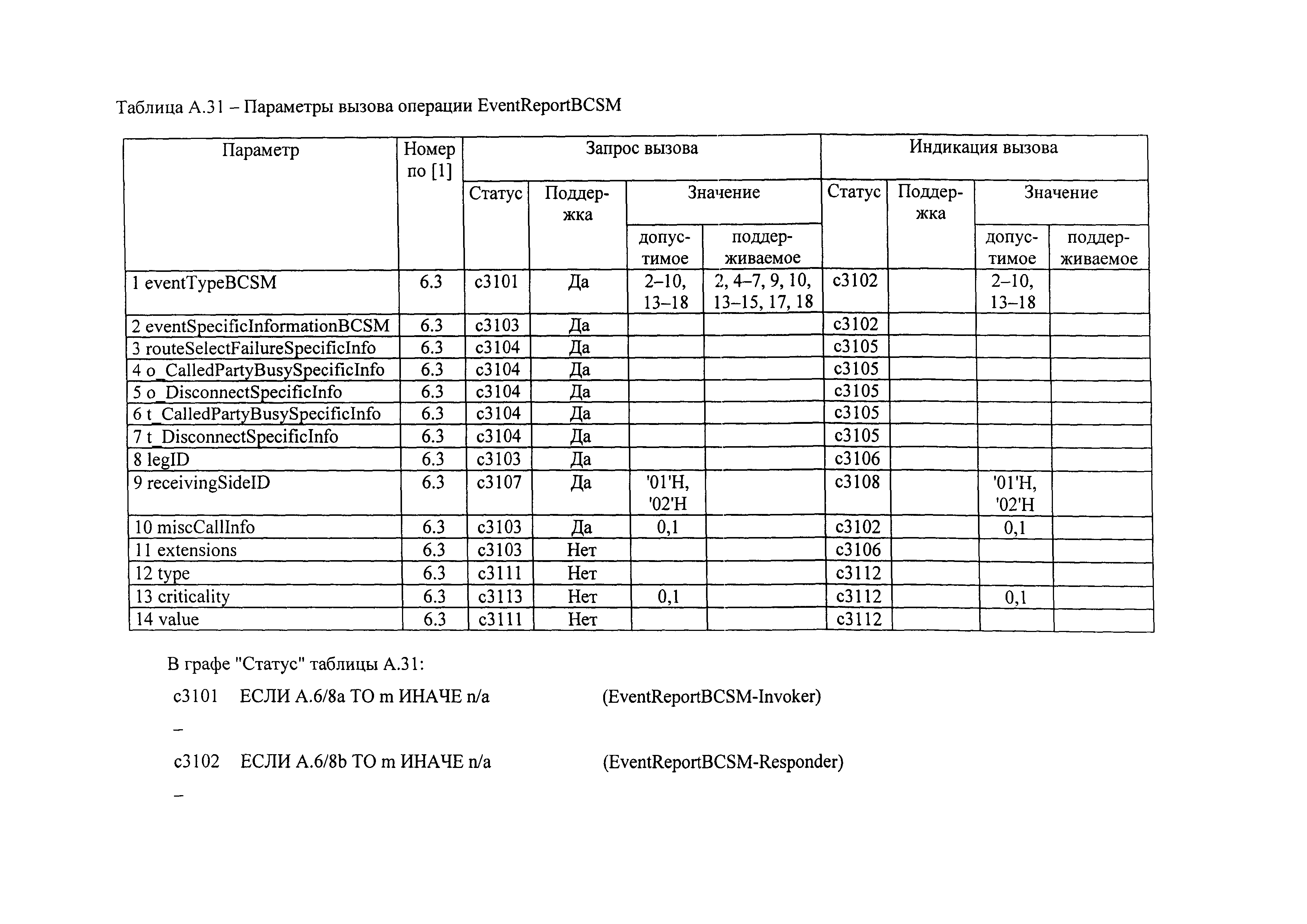 РД 45.386-2003