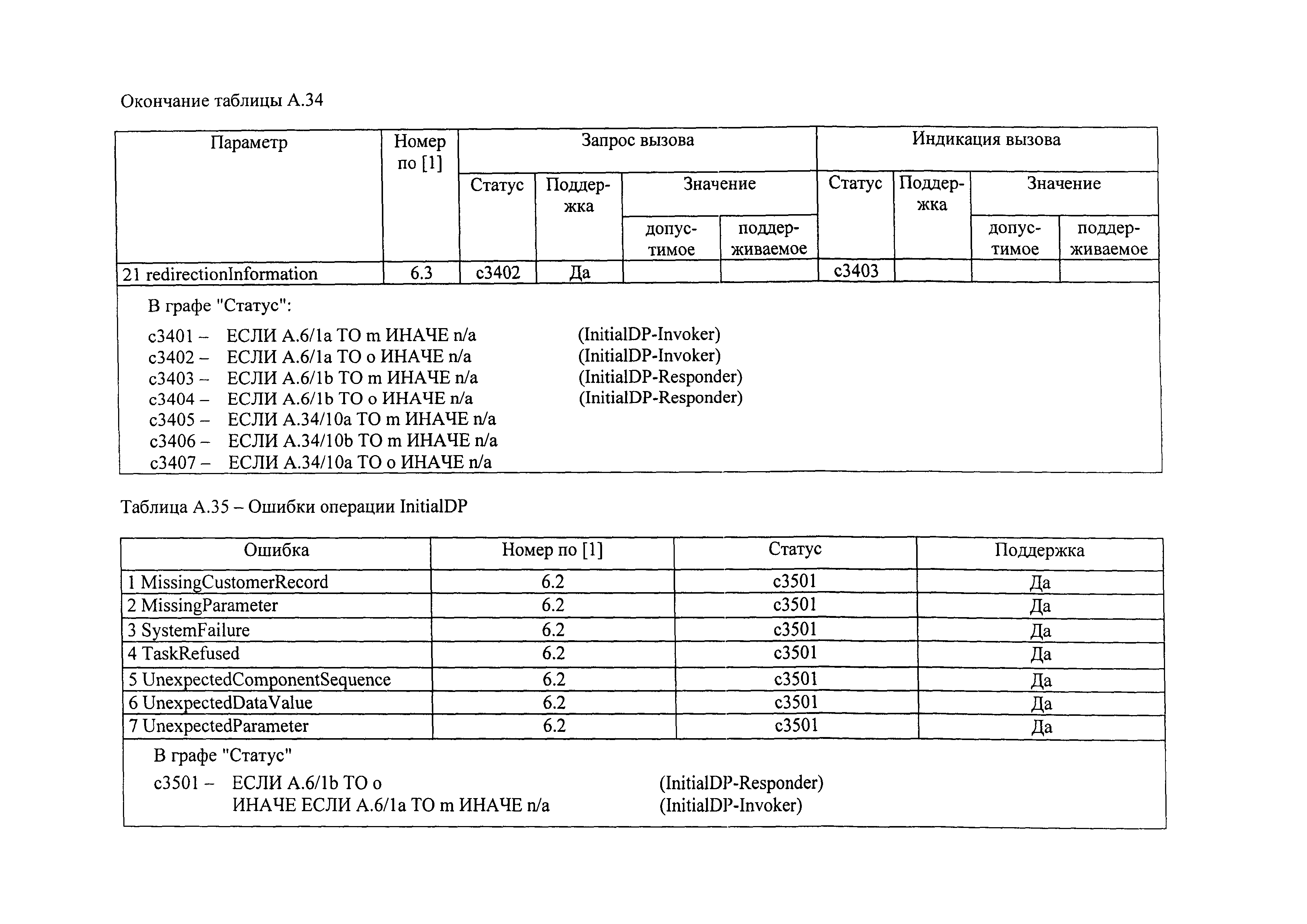 РД 45.386-2003