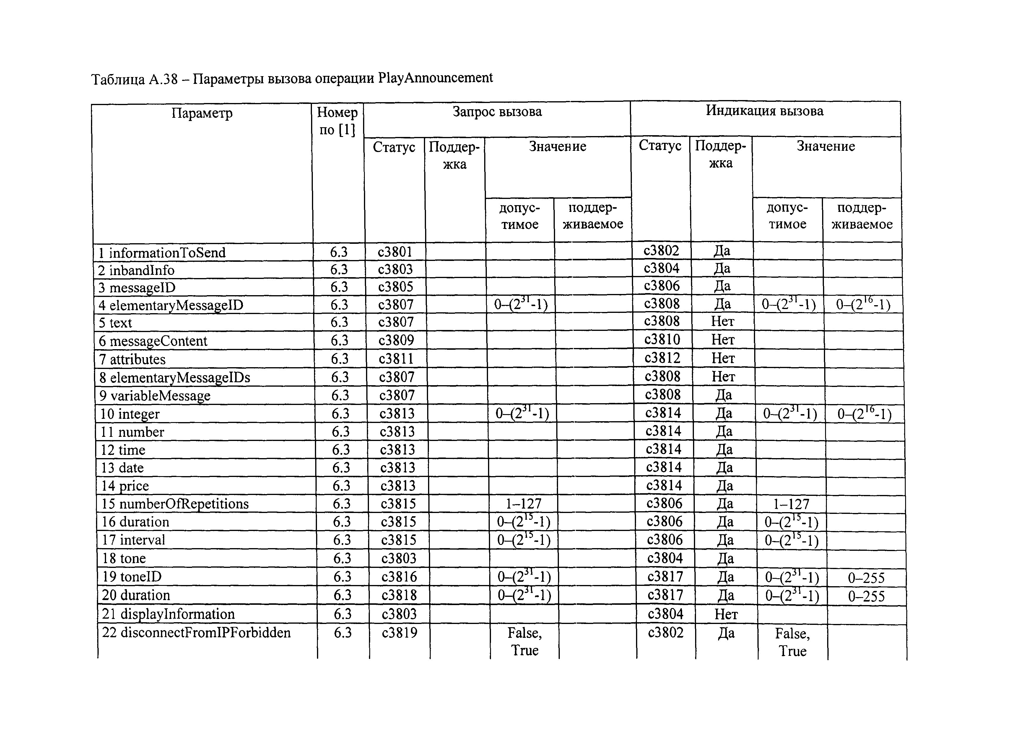 РД 45.386-2003