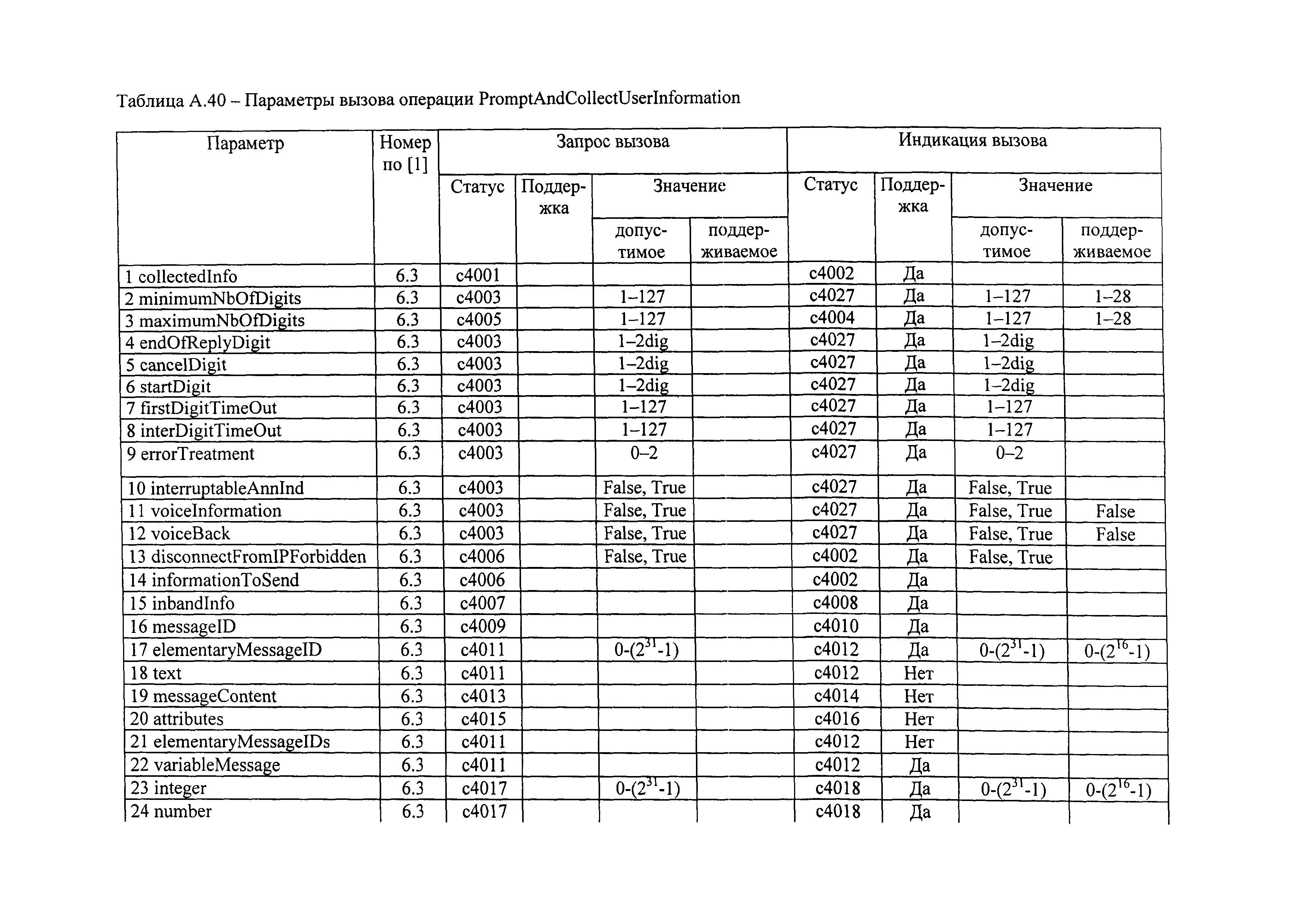 РД 45.386-2003