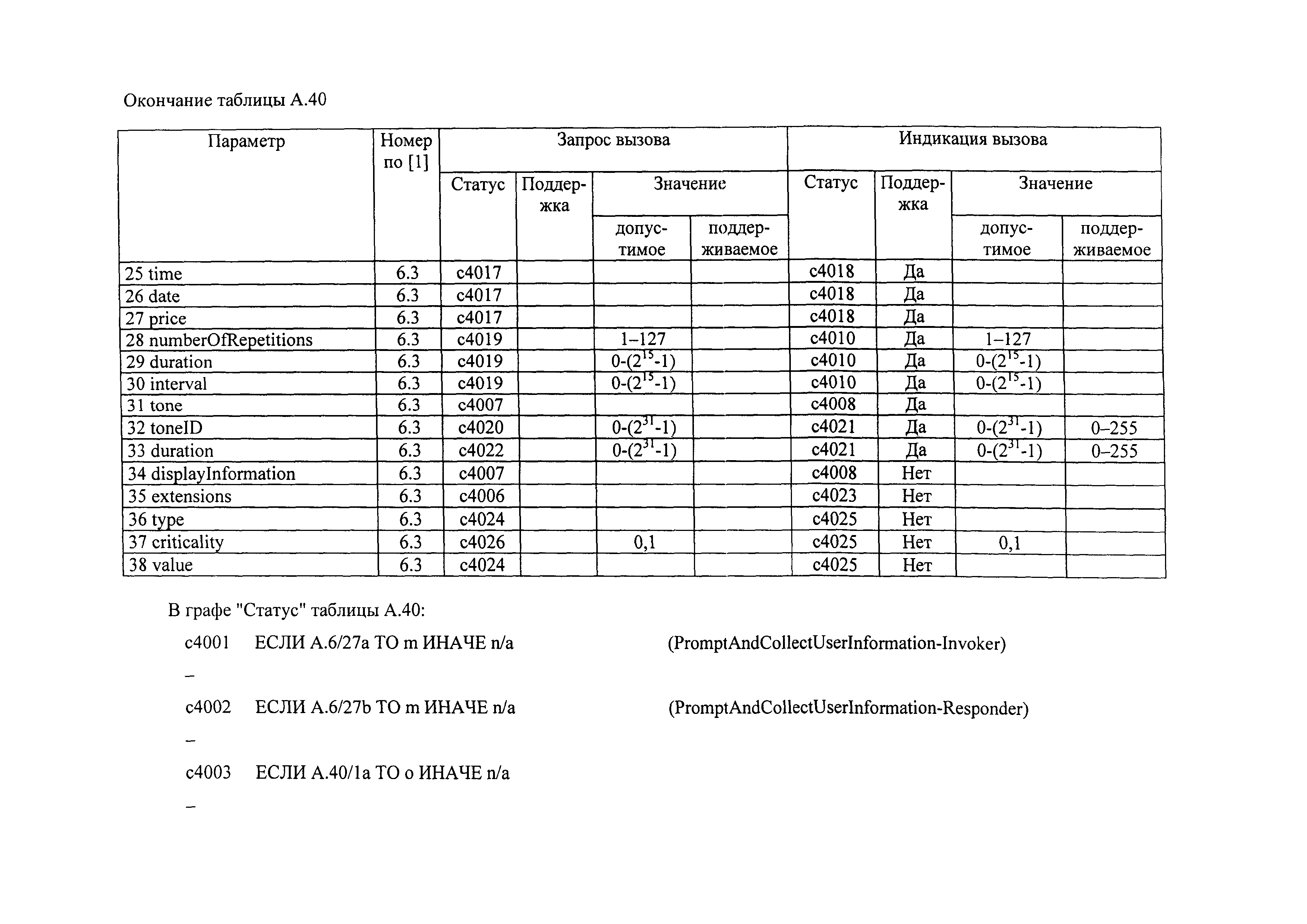 РД 45.386-2003