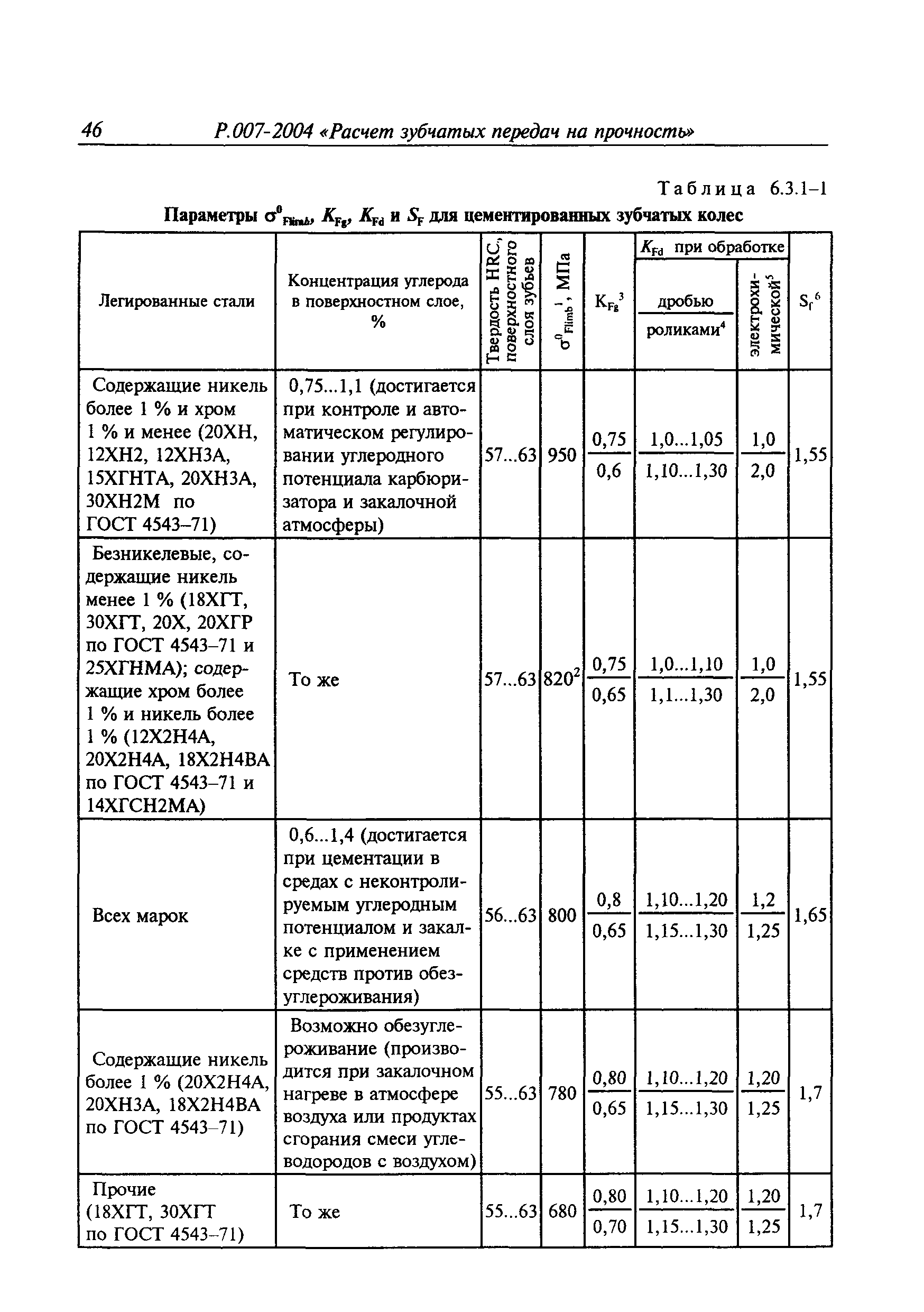 Руководство Р.007-2004