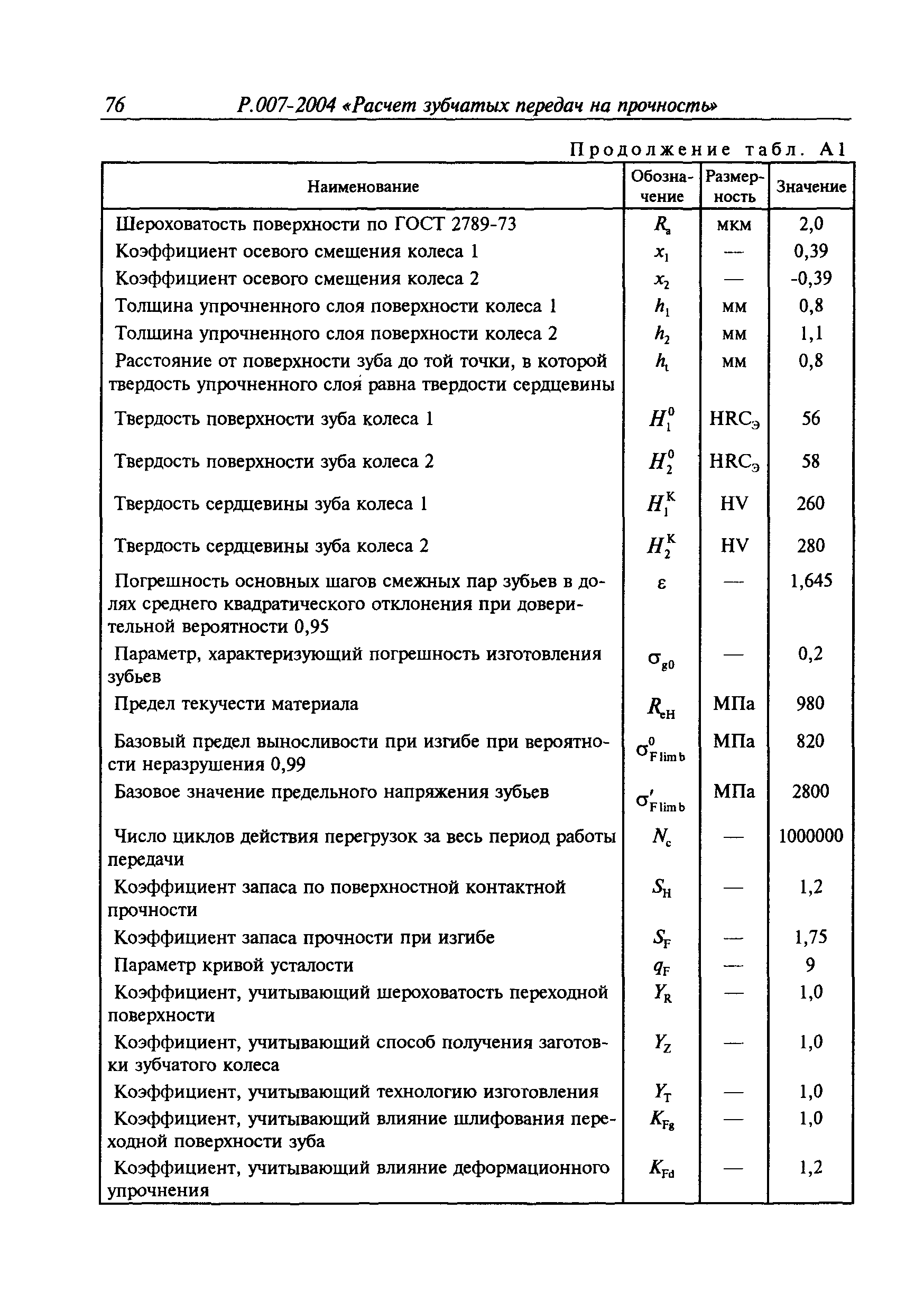 Руководство Р.007-2004