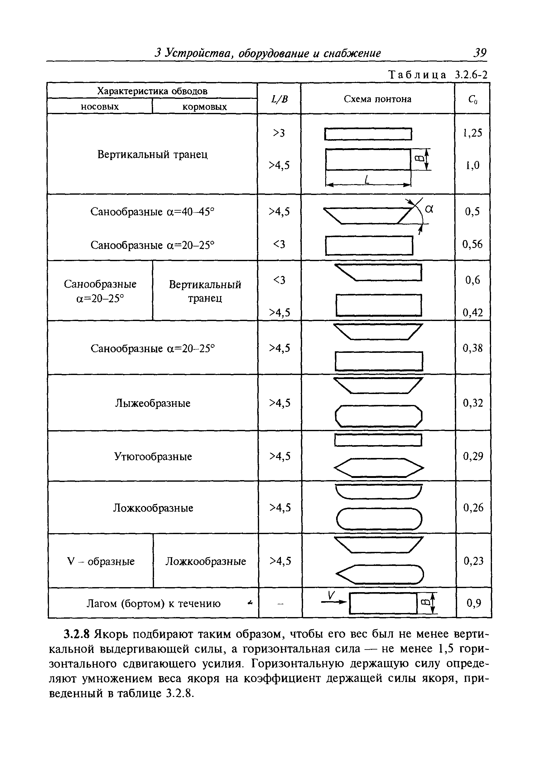 Временное руководство Р.011-2004