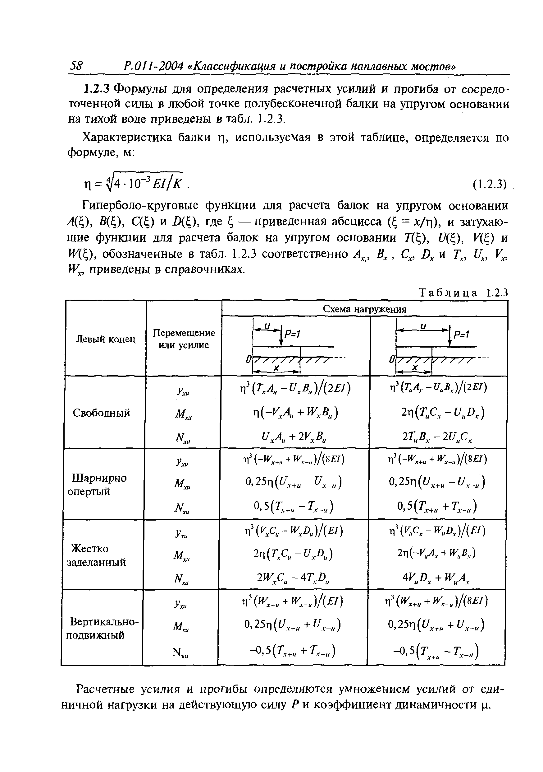 Временное руководство Р.011-2004