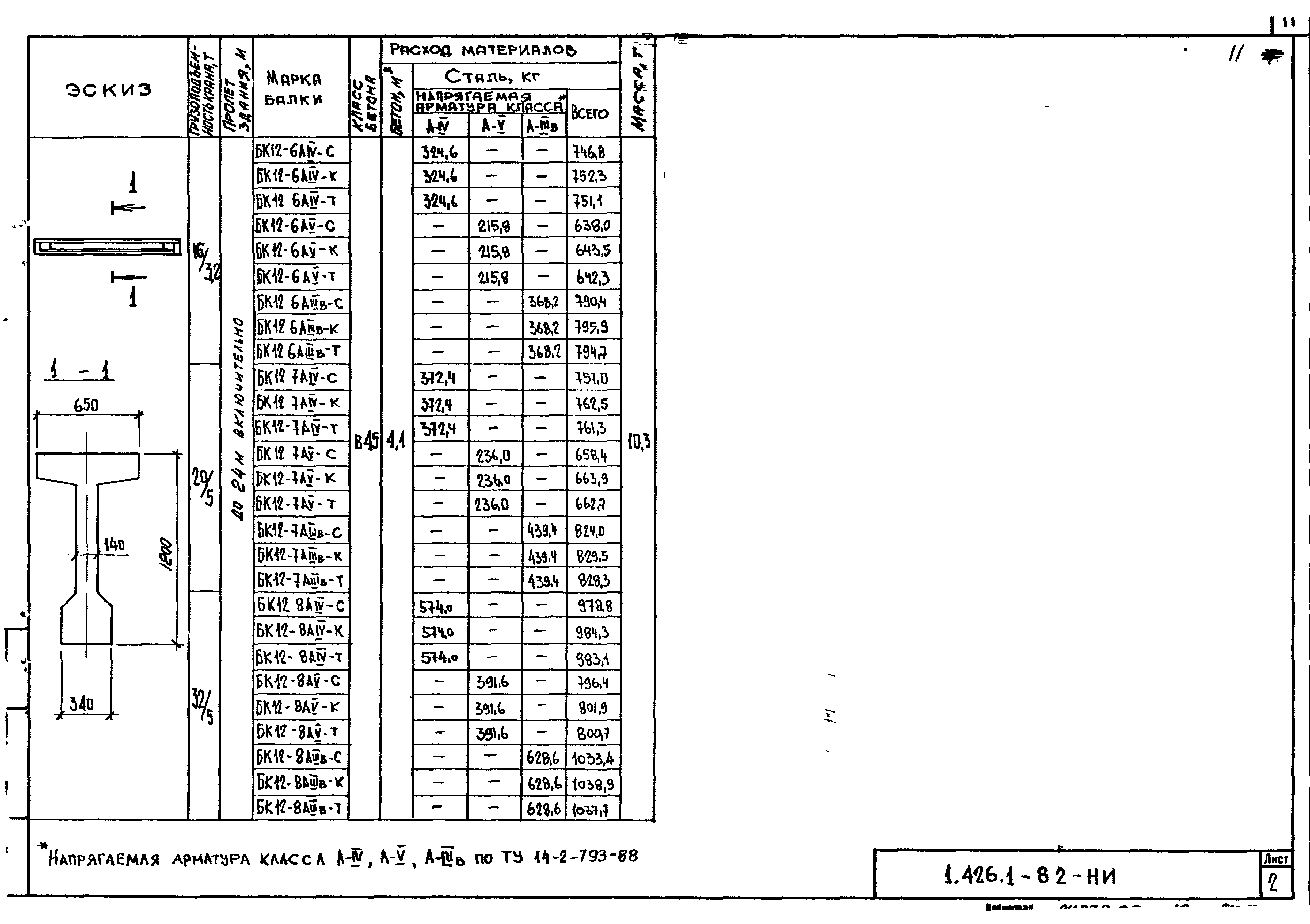 Серия 1.426.1-8