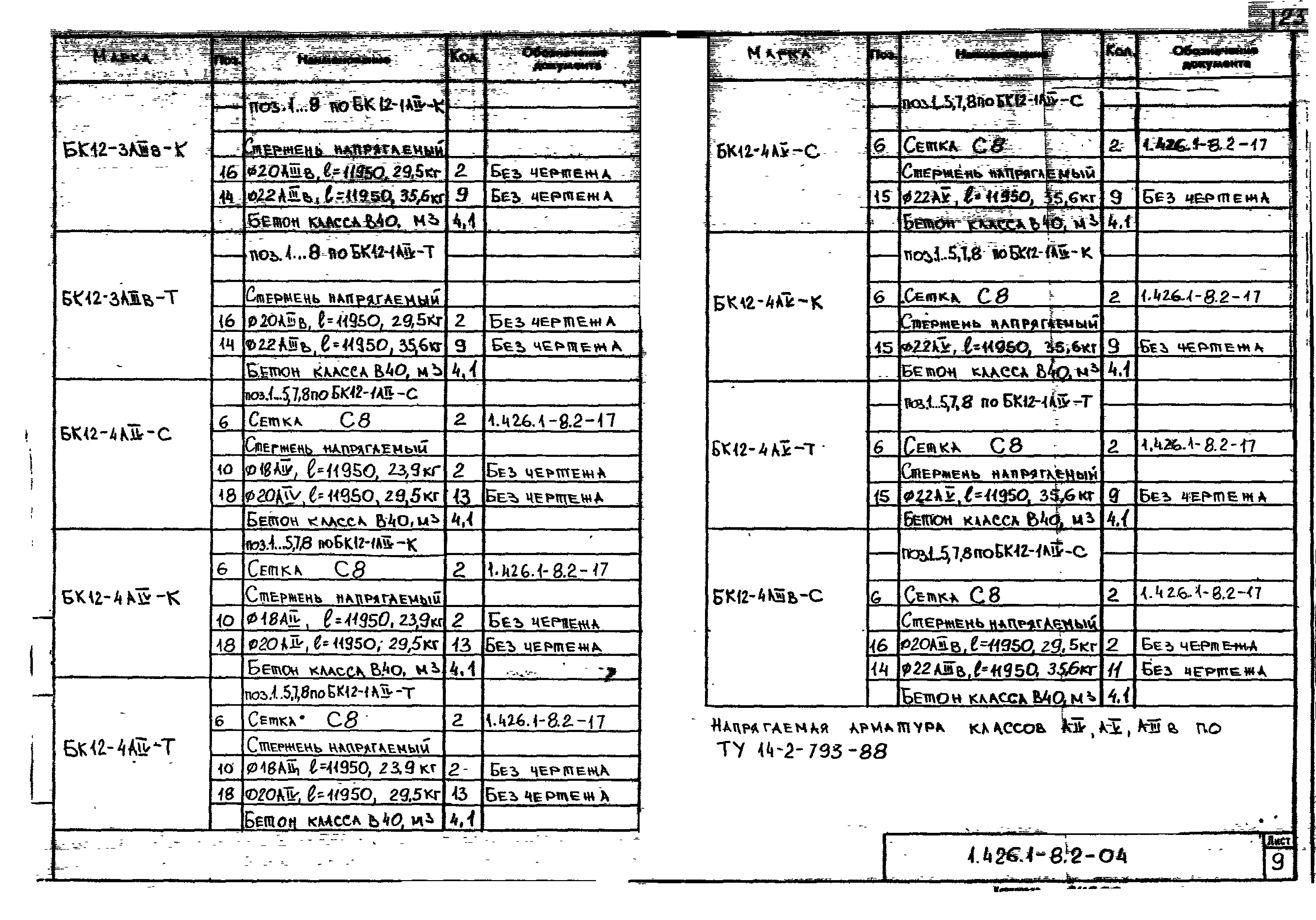 Серия 1.426.1-8