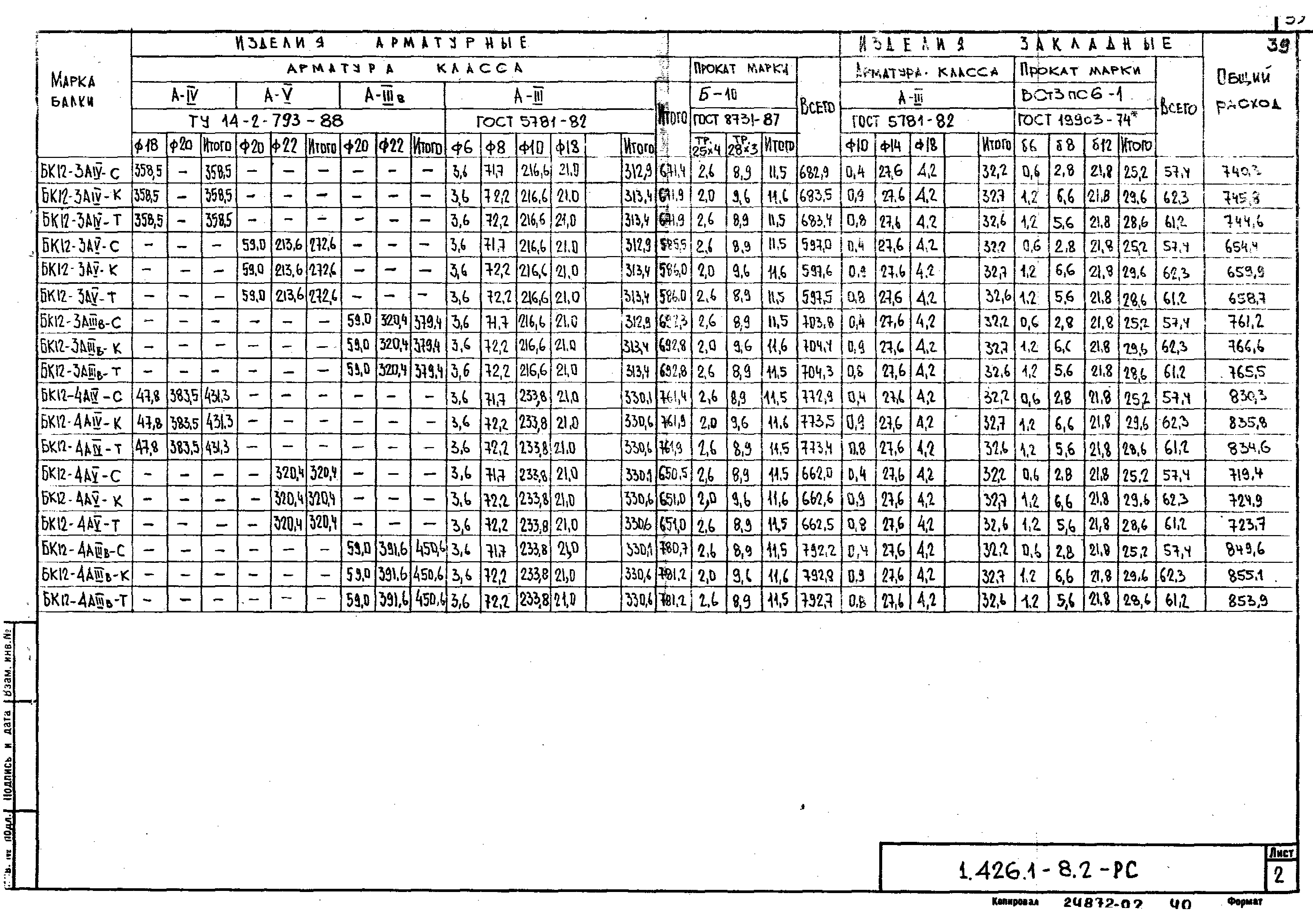 Серия 1.426.1-8