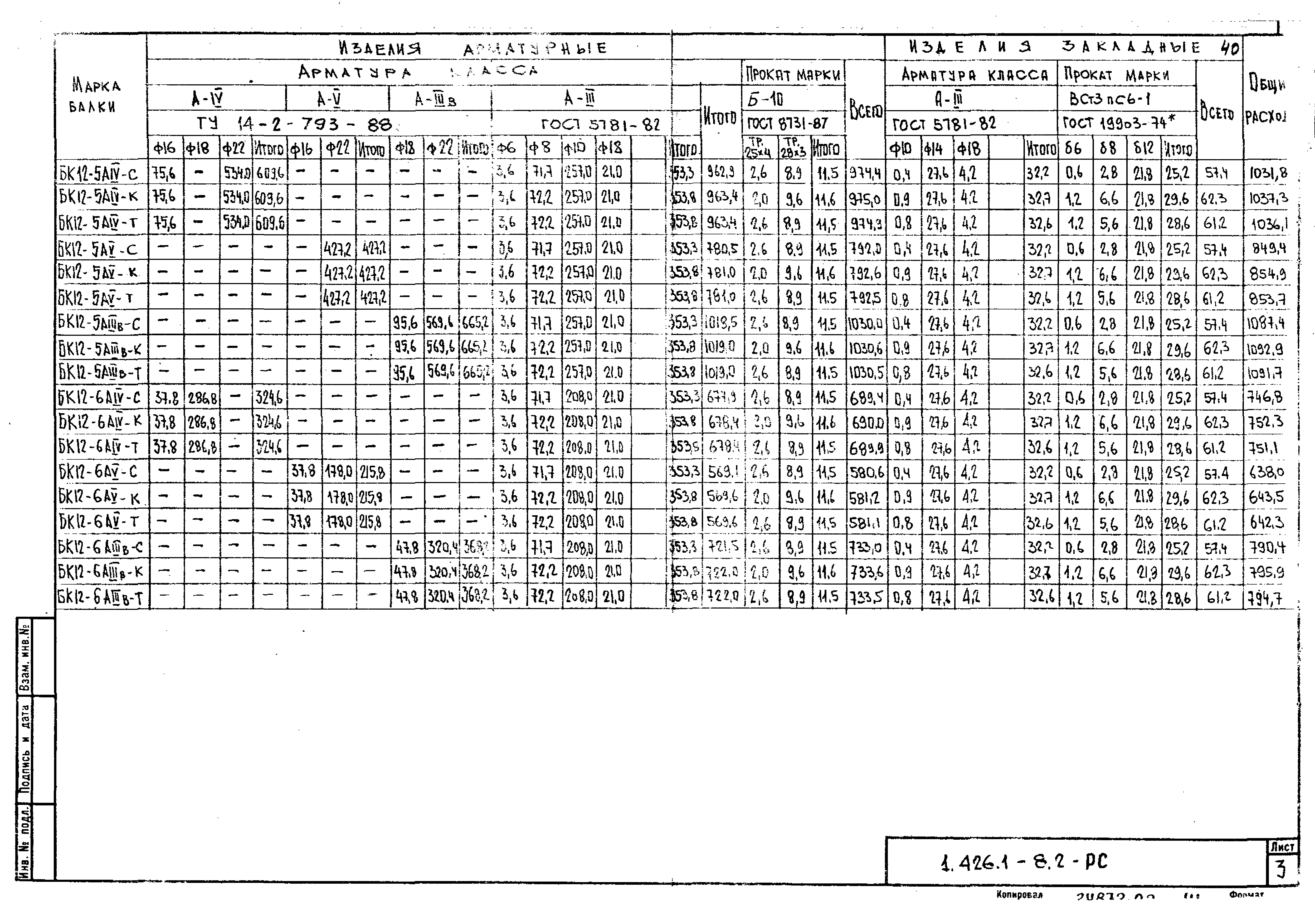 Серия 1.426.1-8