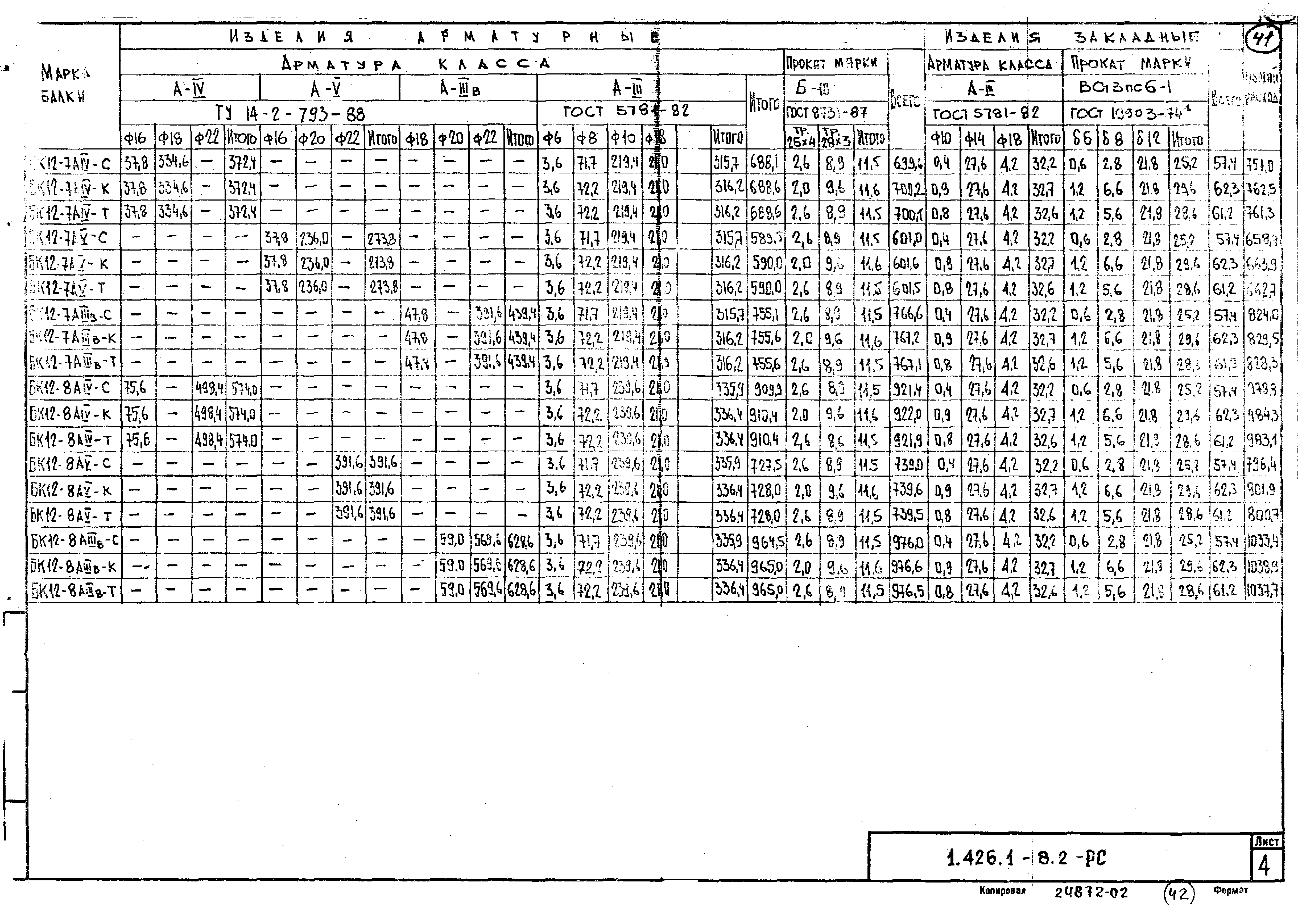 Серия 1.426.1-8