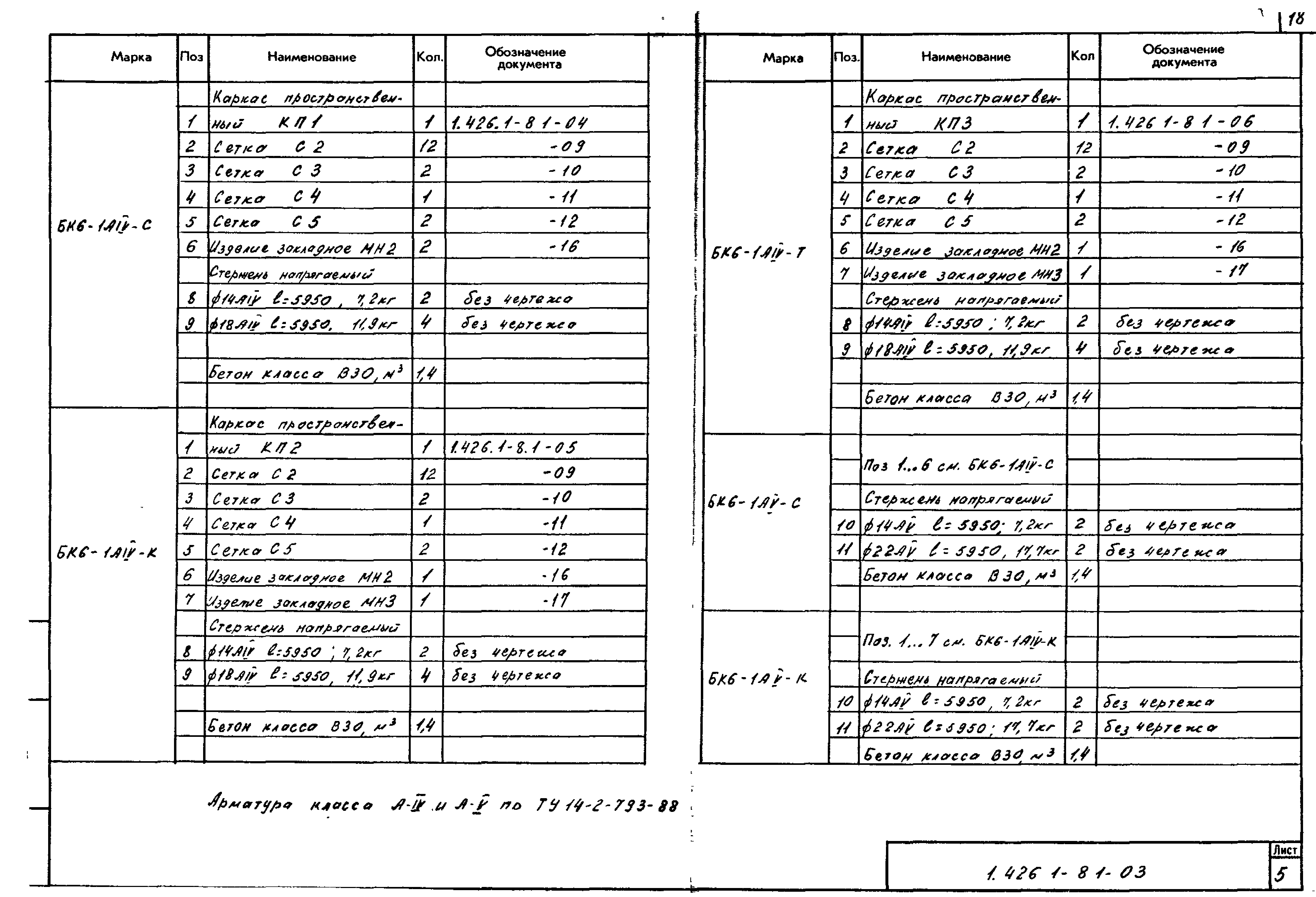 Серия 1.426.1-8