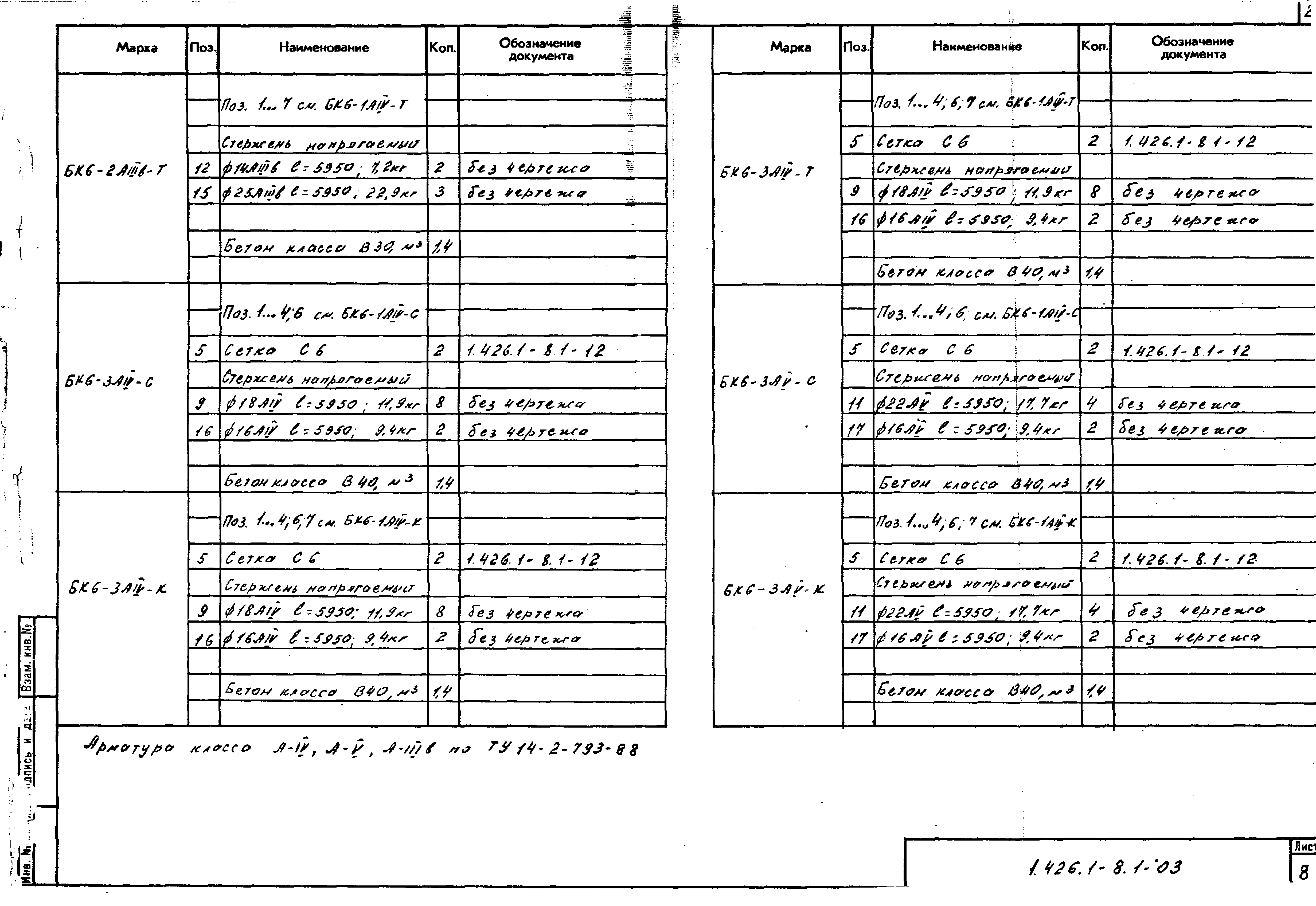 Серия 1.426.1-8