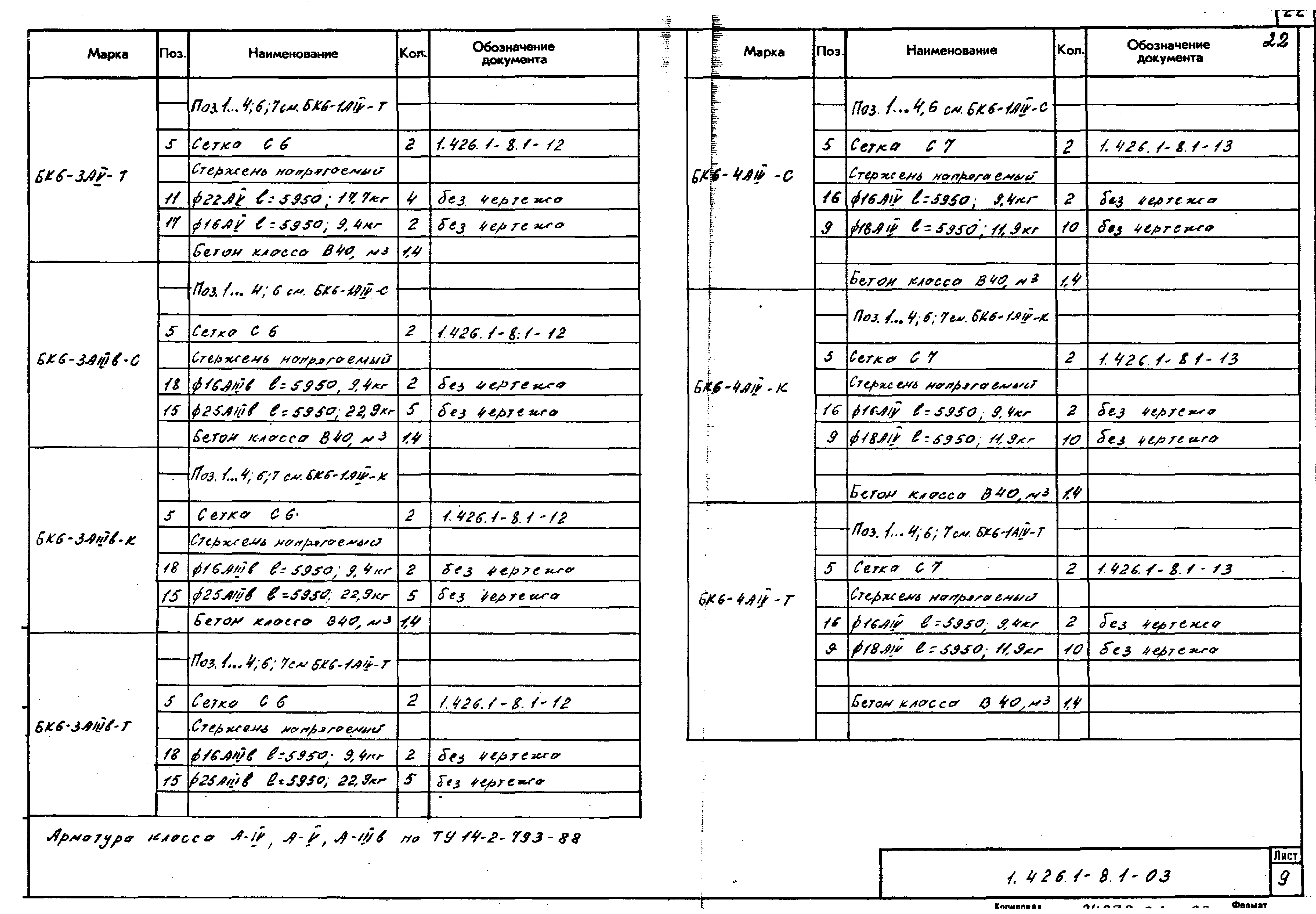 Серия 1.426.1-8