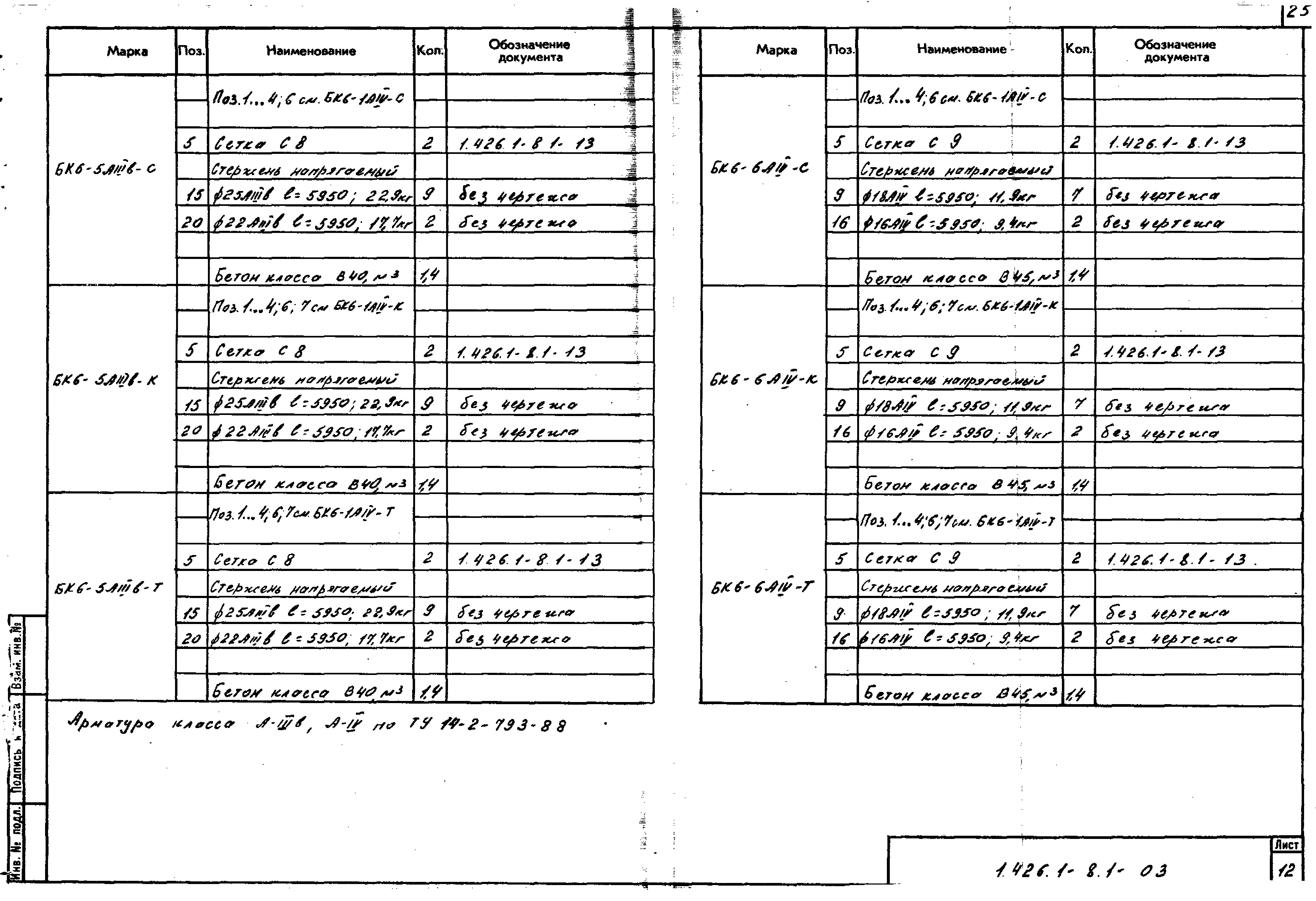 Серия 1.426.1-8