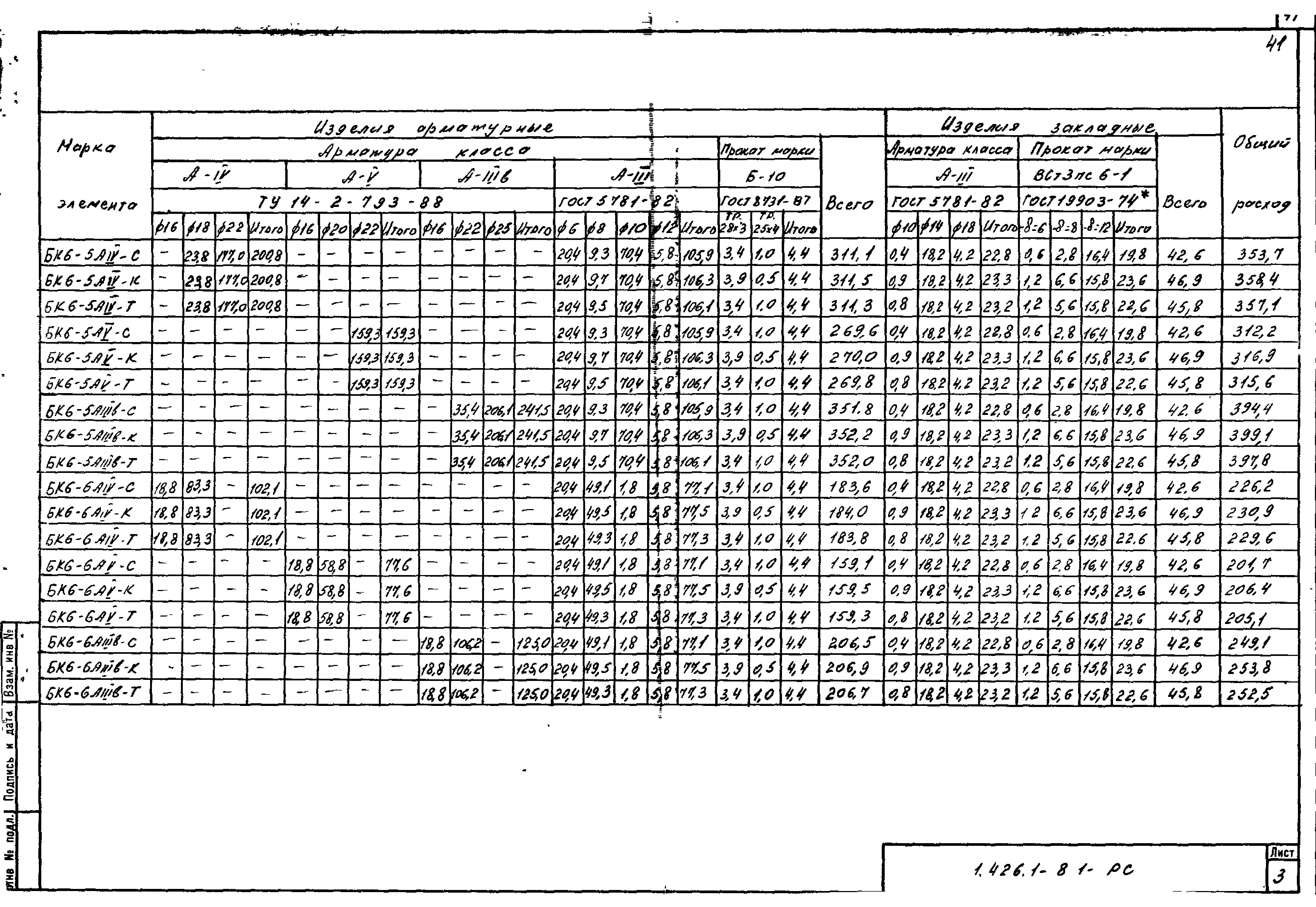 Серия 1.426.1-8