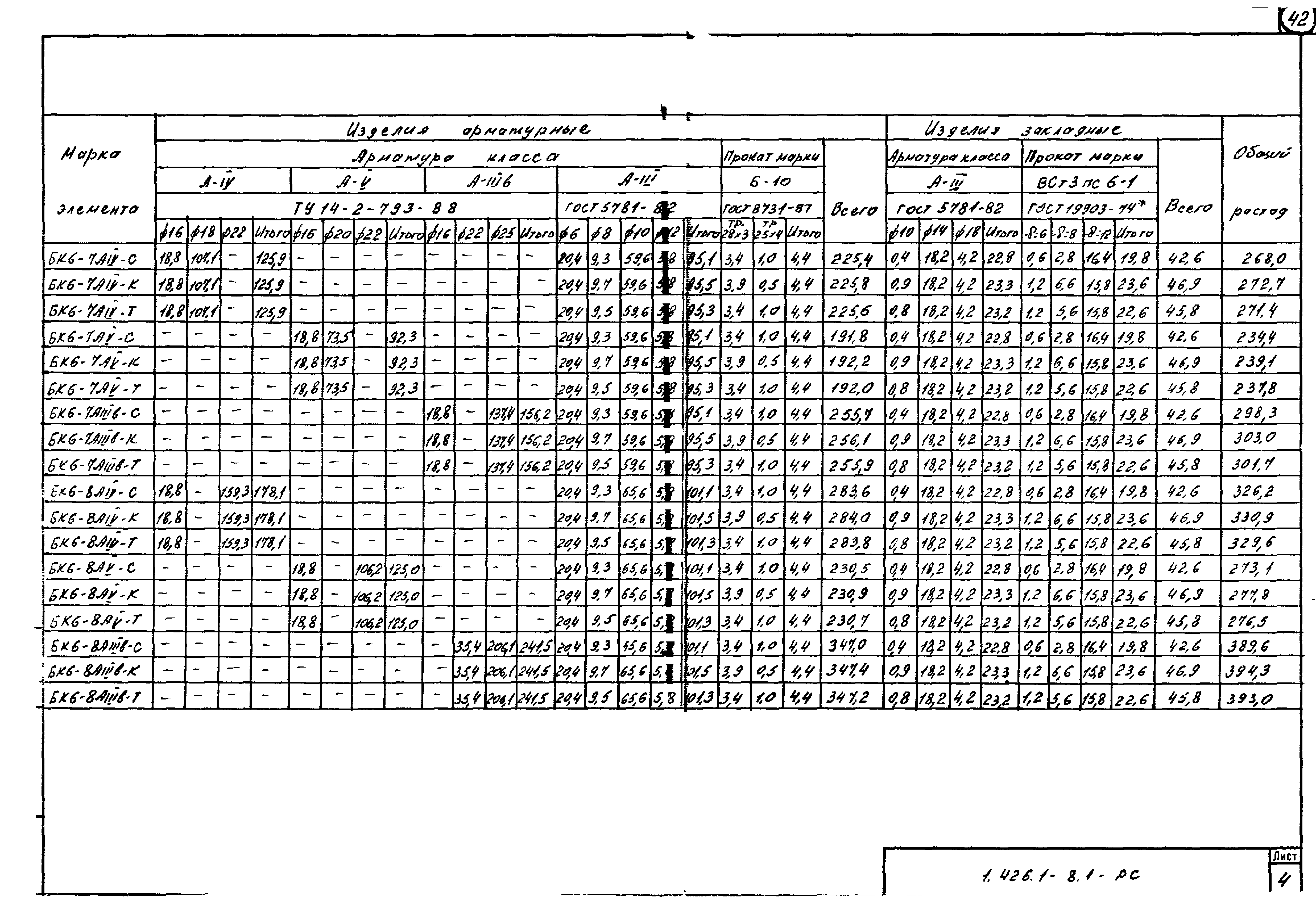 Серия 1.426.1-8