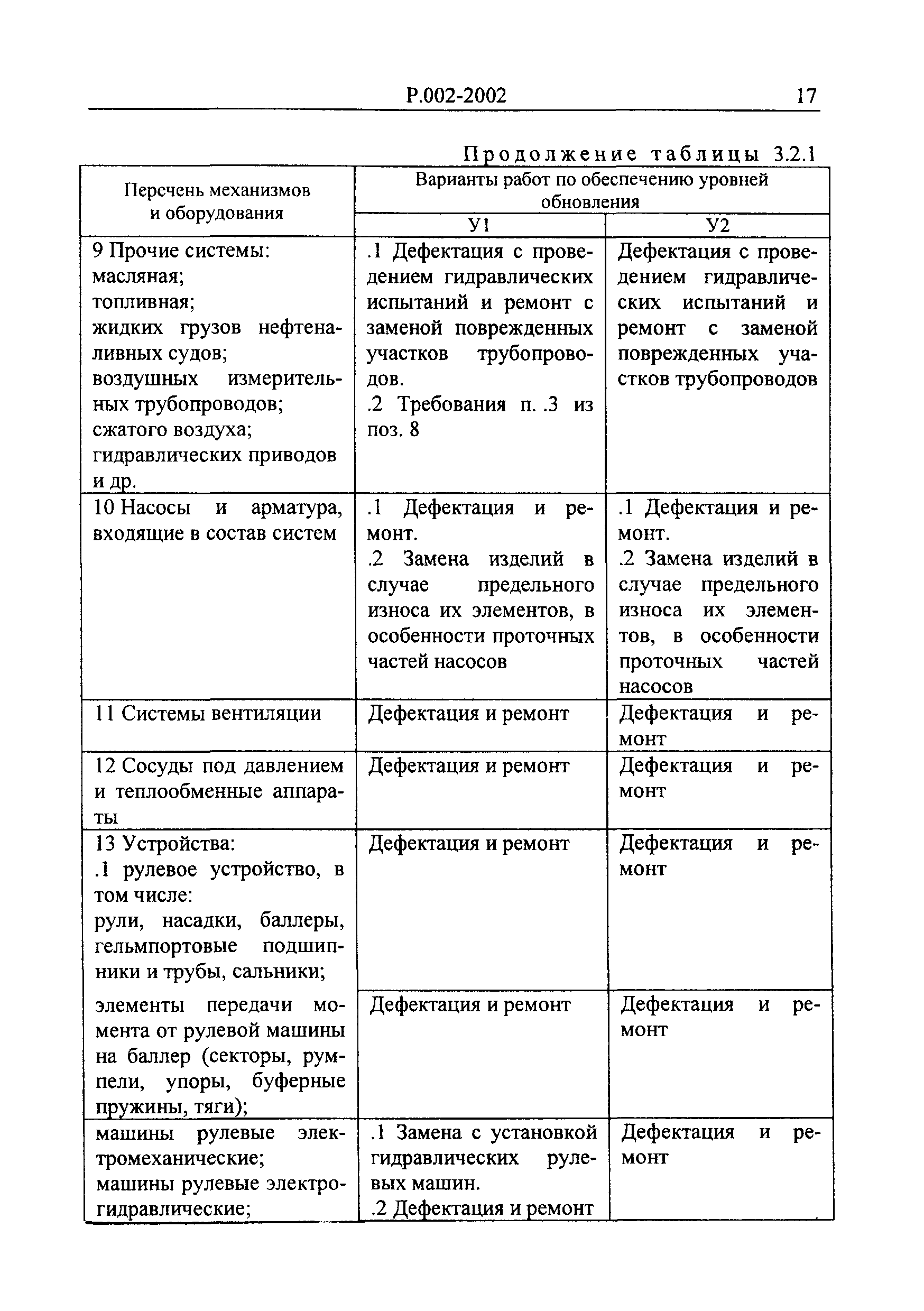 Руководство Р.002-2002