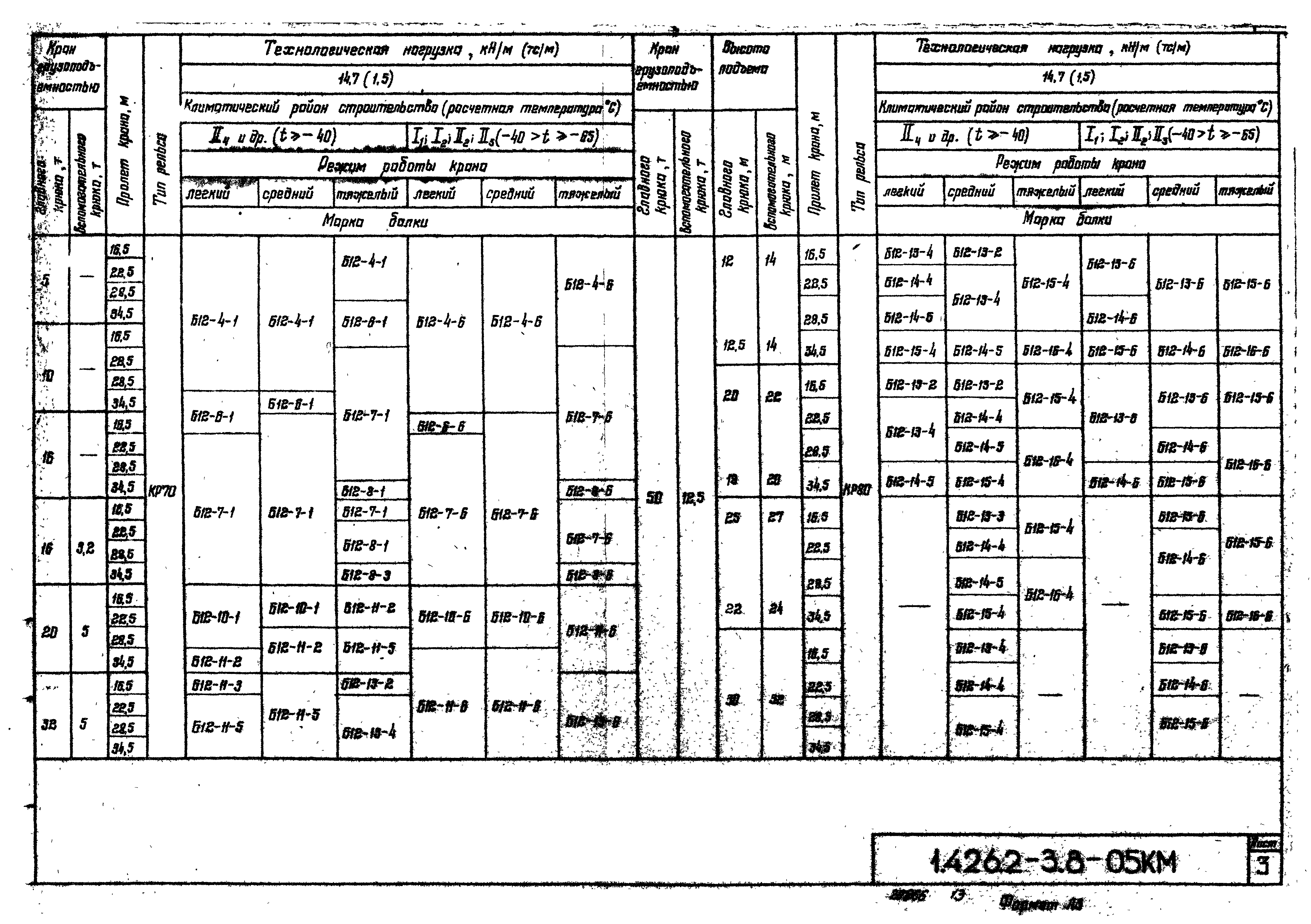 Серия 1.426.2-3