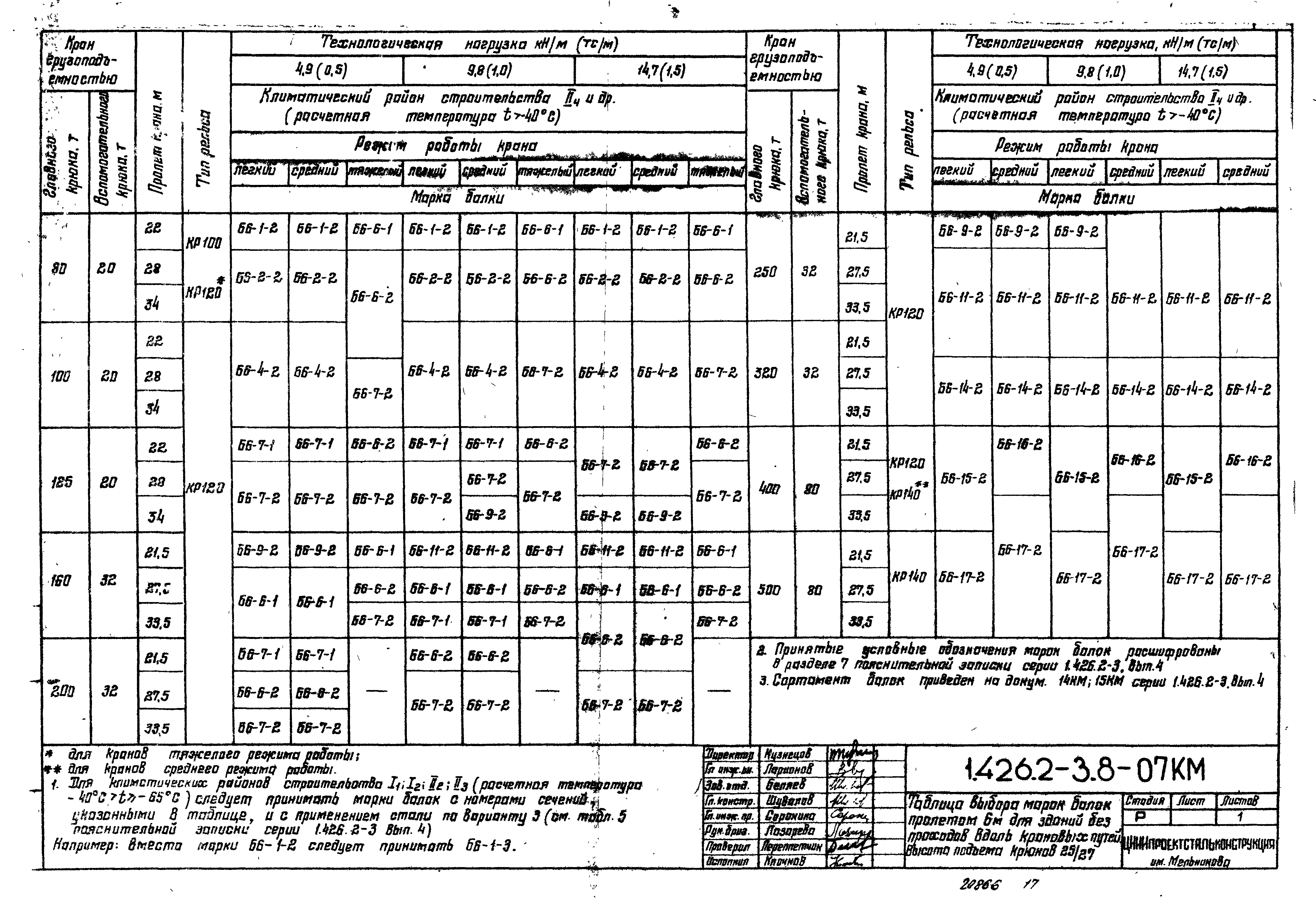 Серия 1.426.2-3