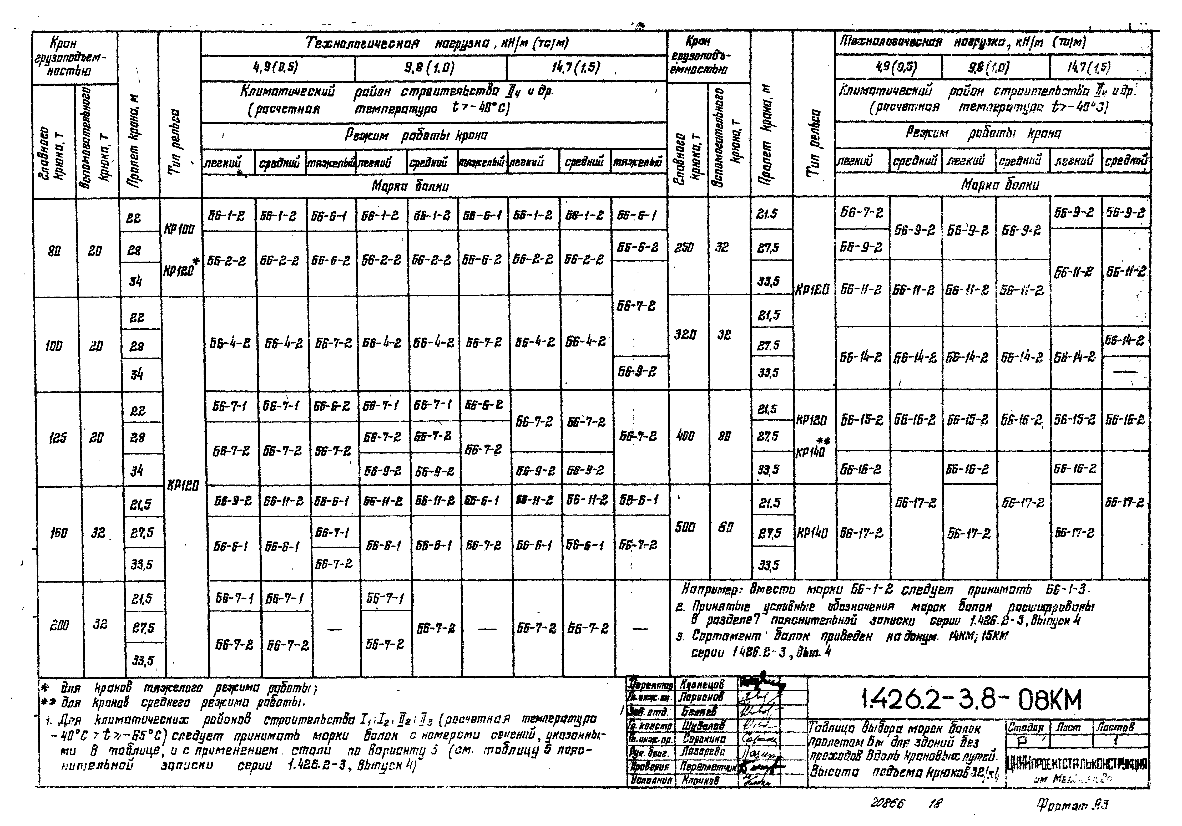 Серия 1.426.2-3