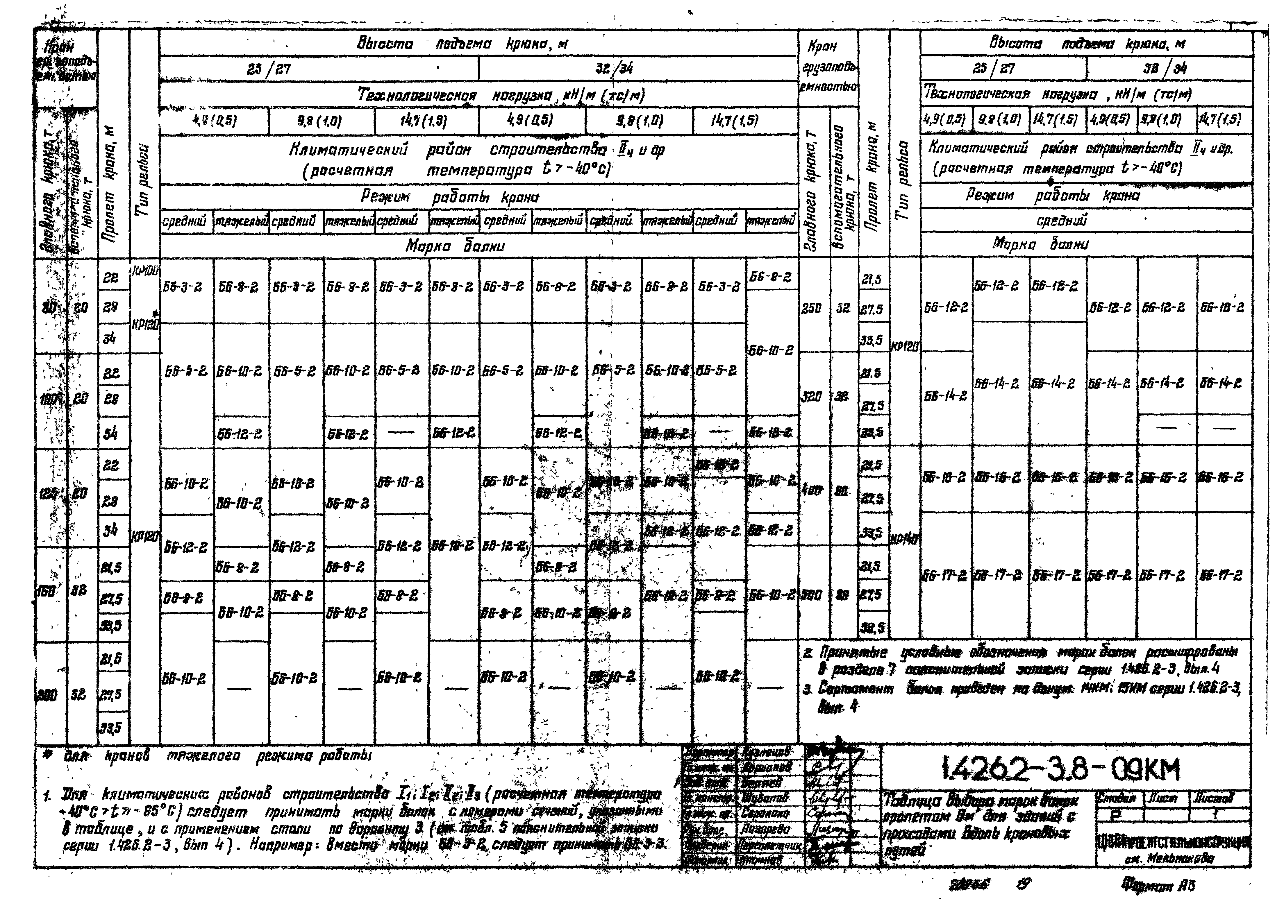 Серия 1.426.2-3