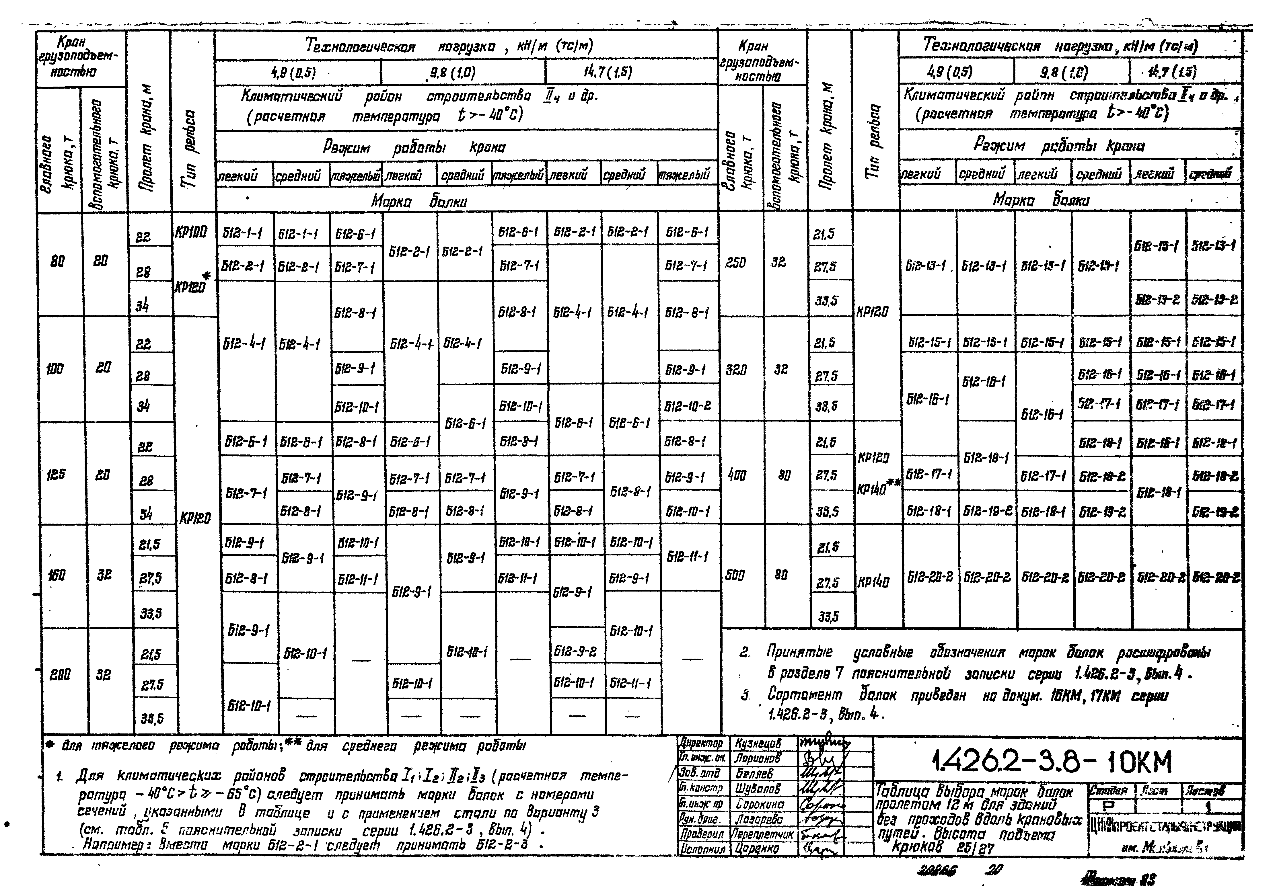 Серия 1.426.2-3