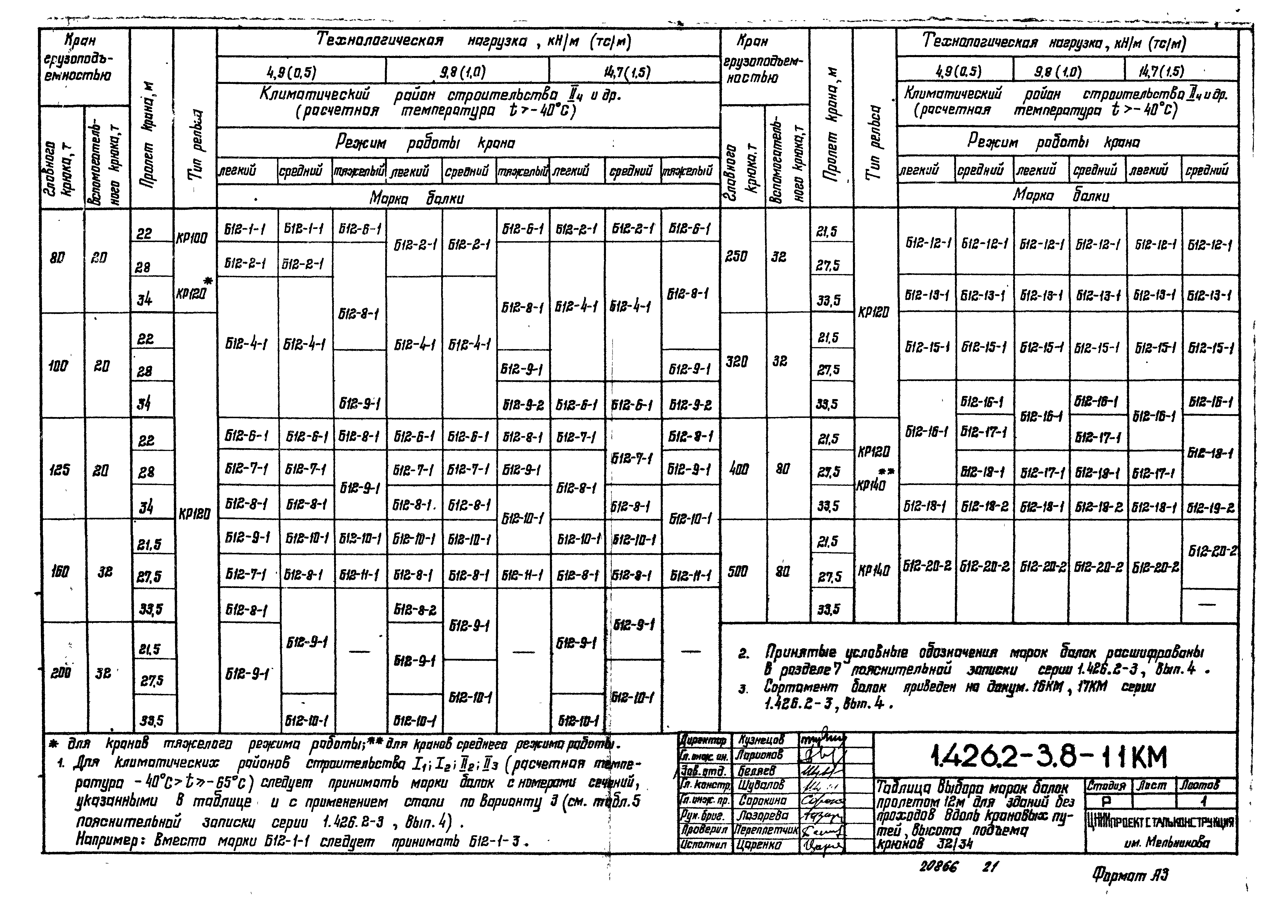 Серия 1.426.2-3