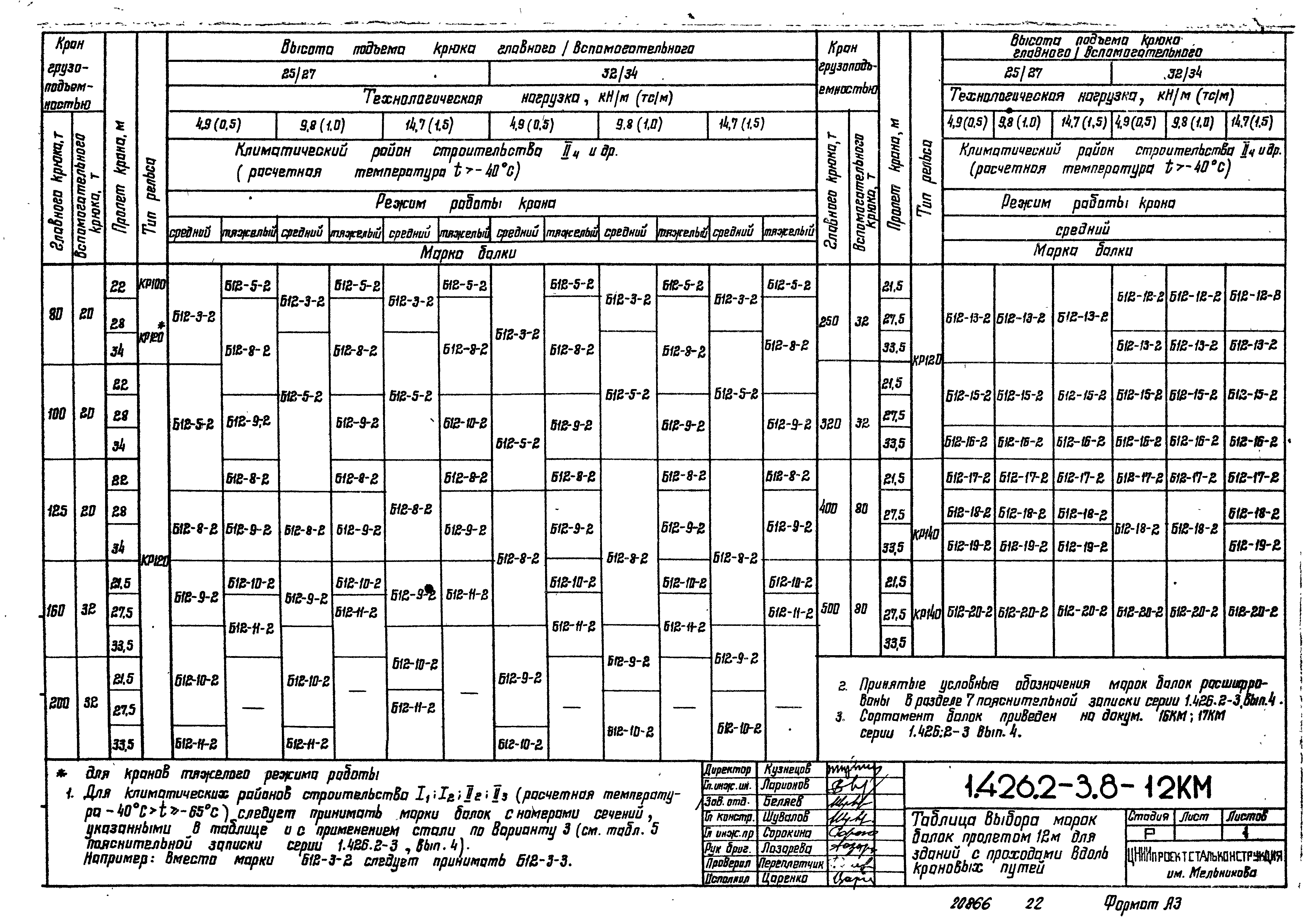 Серия 1.426.2-3