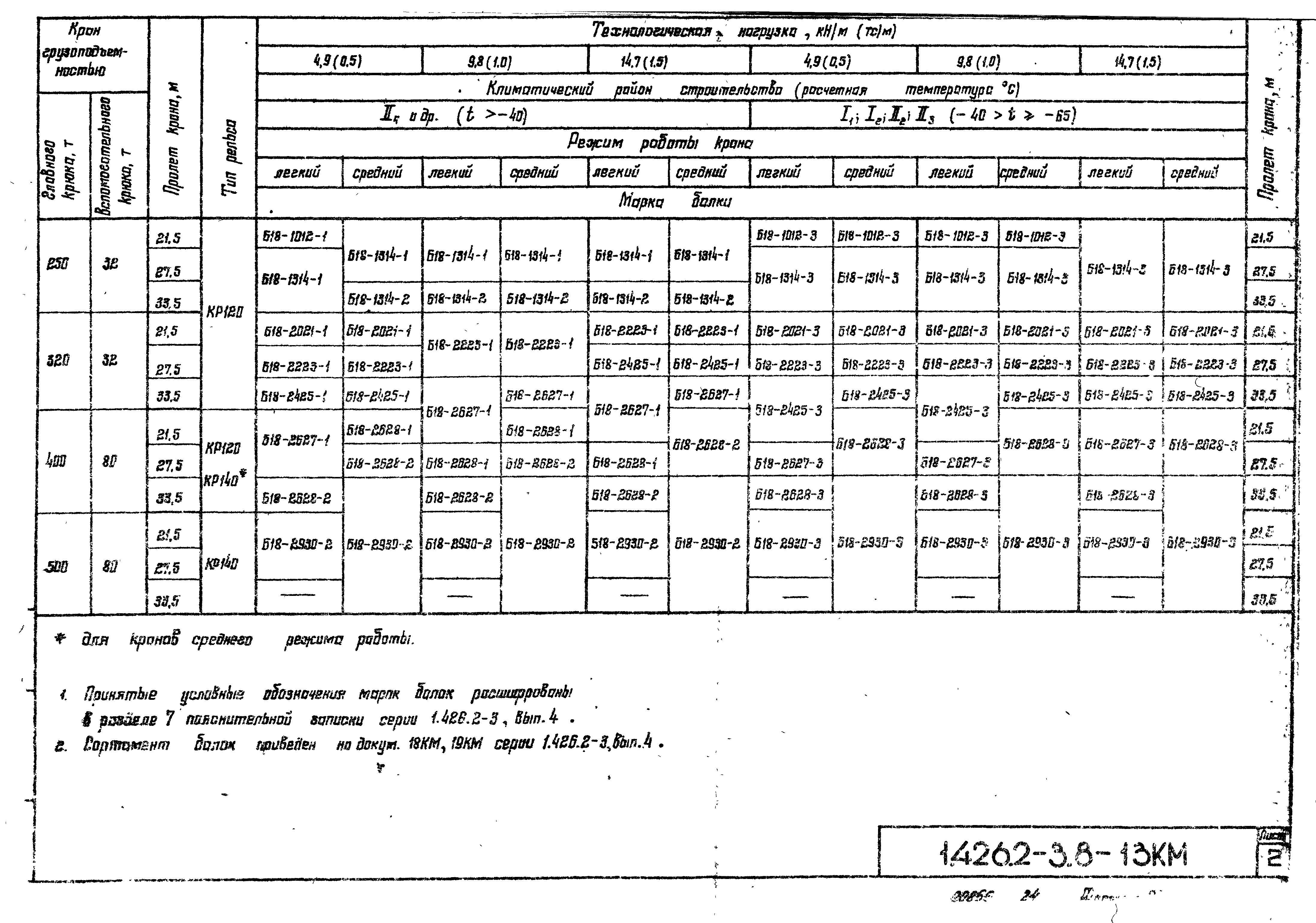 Серия 1.426.2-3