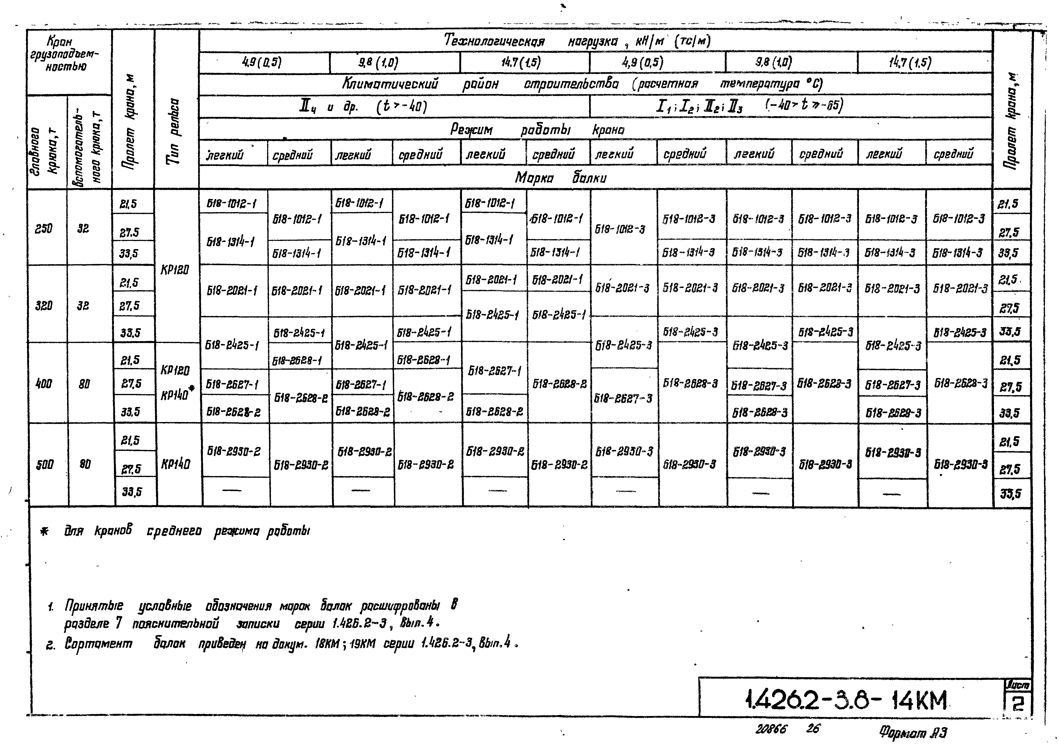 Серия 1.426.2-3