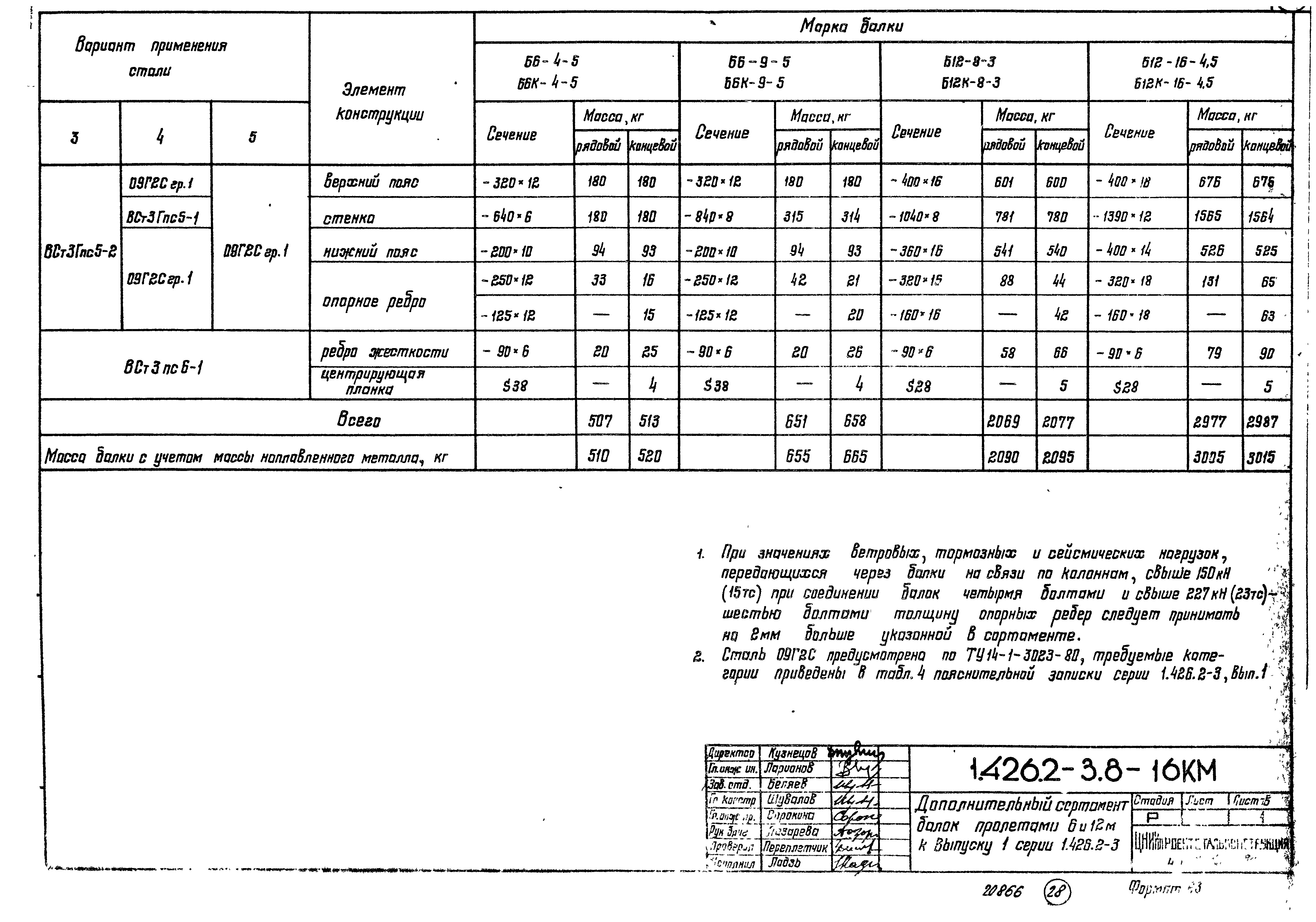 Серия 1.426.2-3